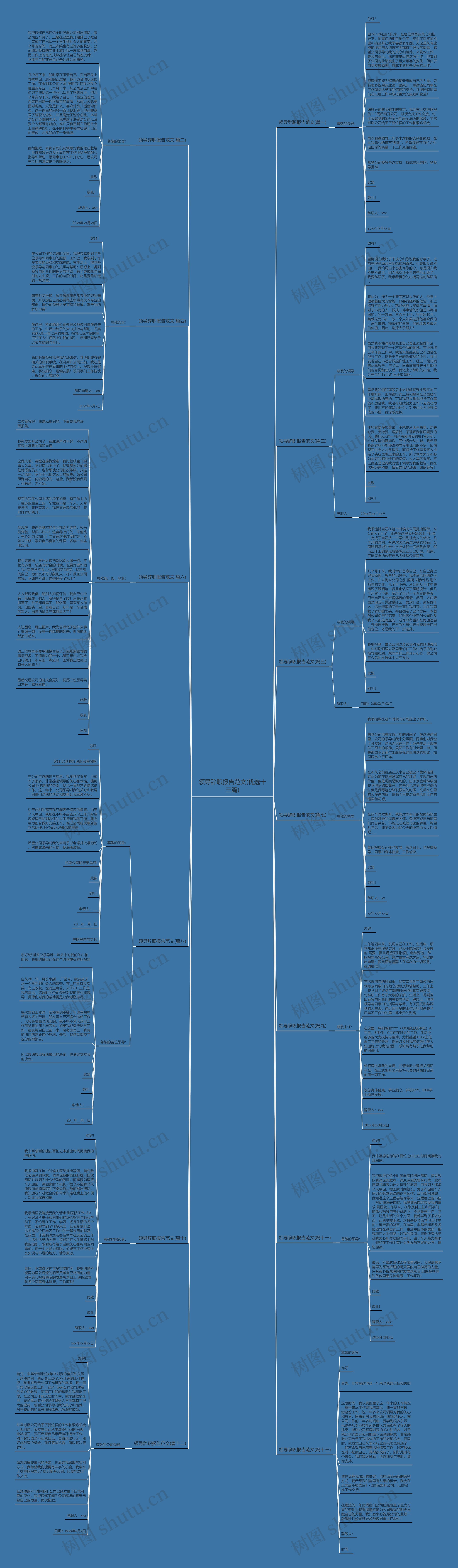 领导辞职报告范文(优选十三篇) 领导辞职报告范文(优选十三篇)