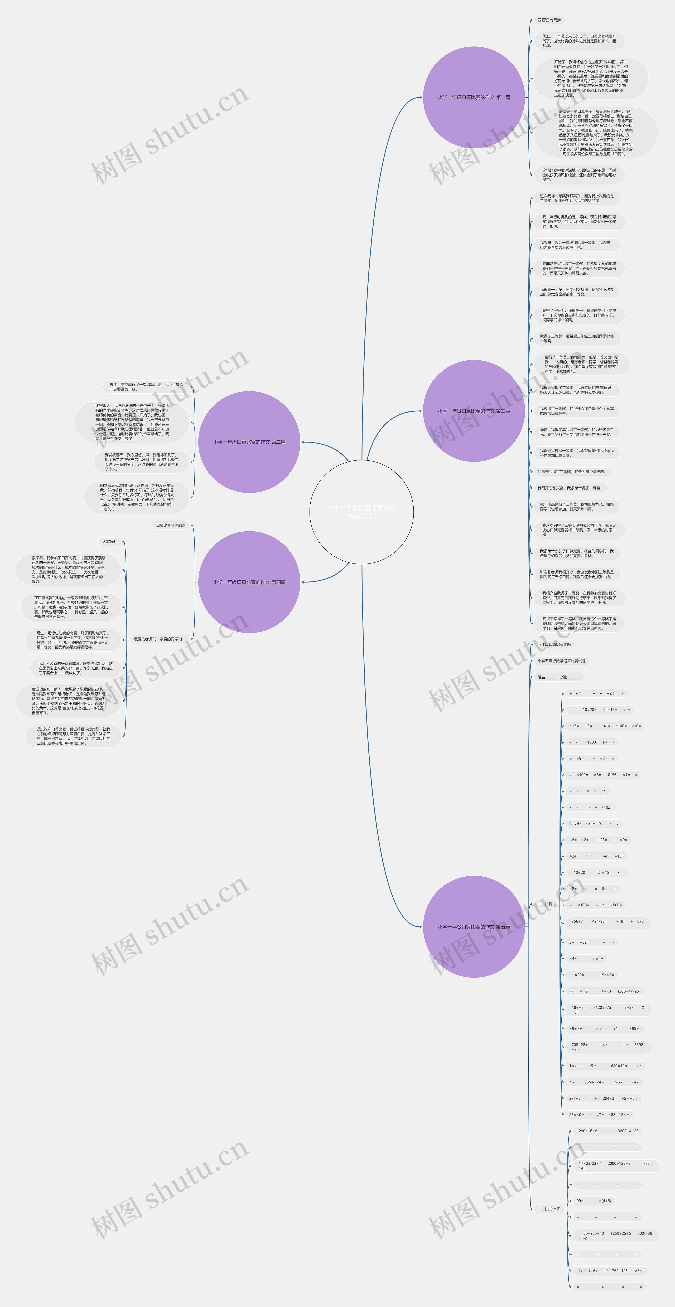小学一年级口算比赛的作文优选5篇思维导图