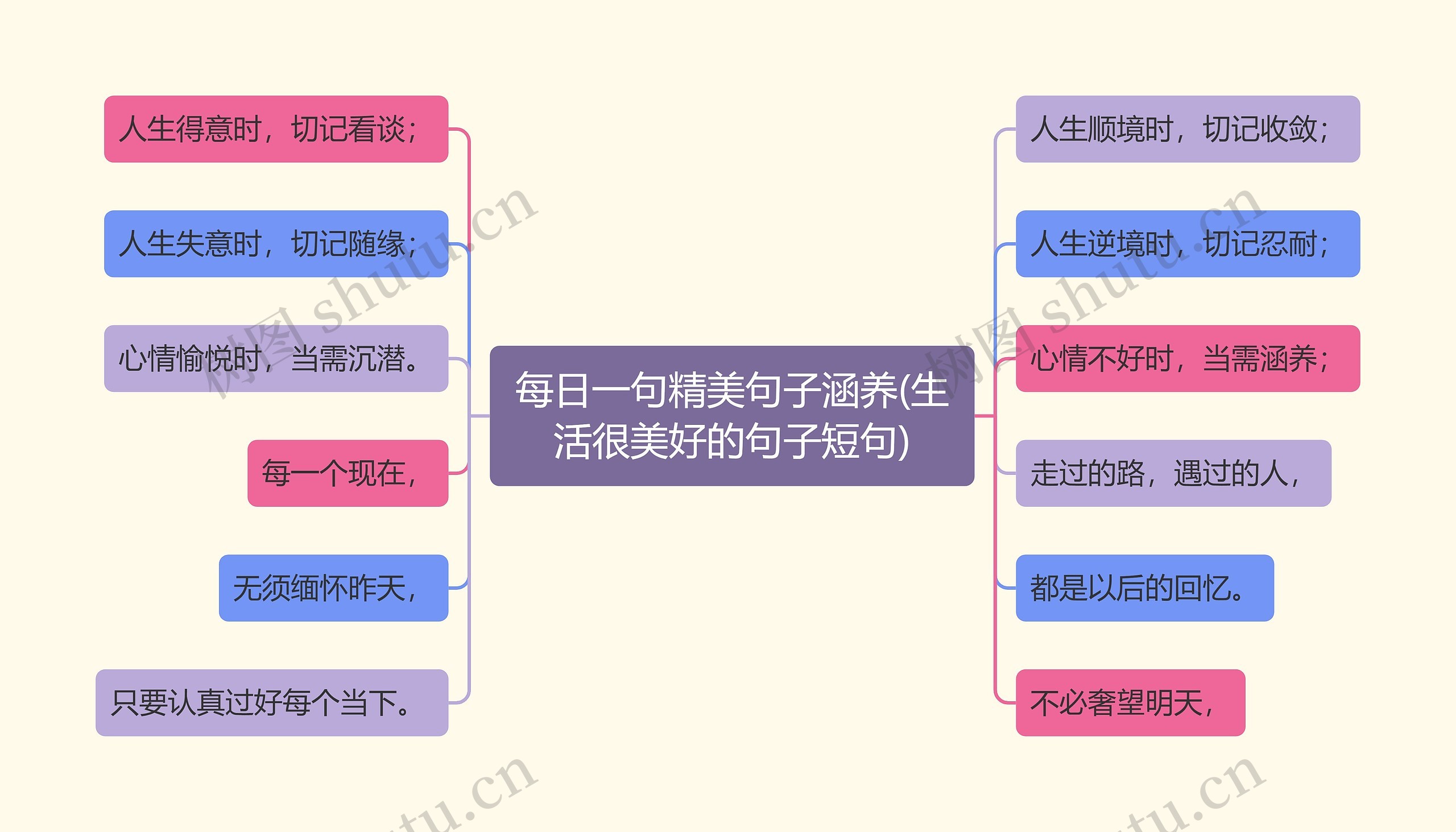 每日一句精美句子涵养(生活很美好的句子短句)思维导图