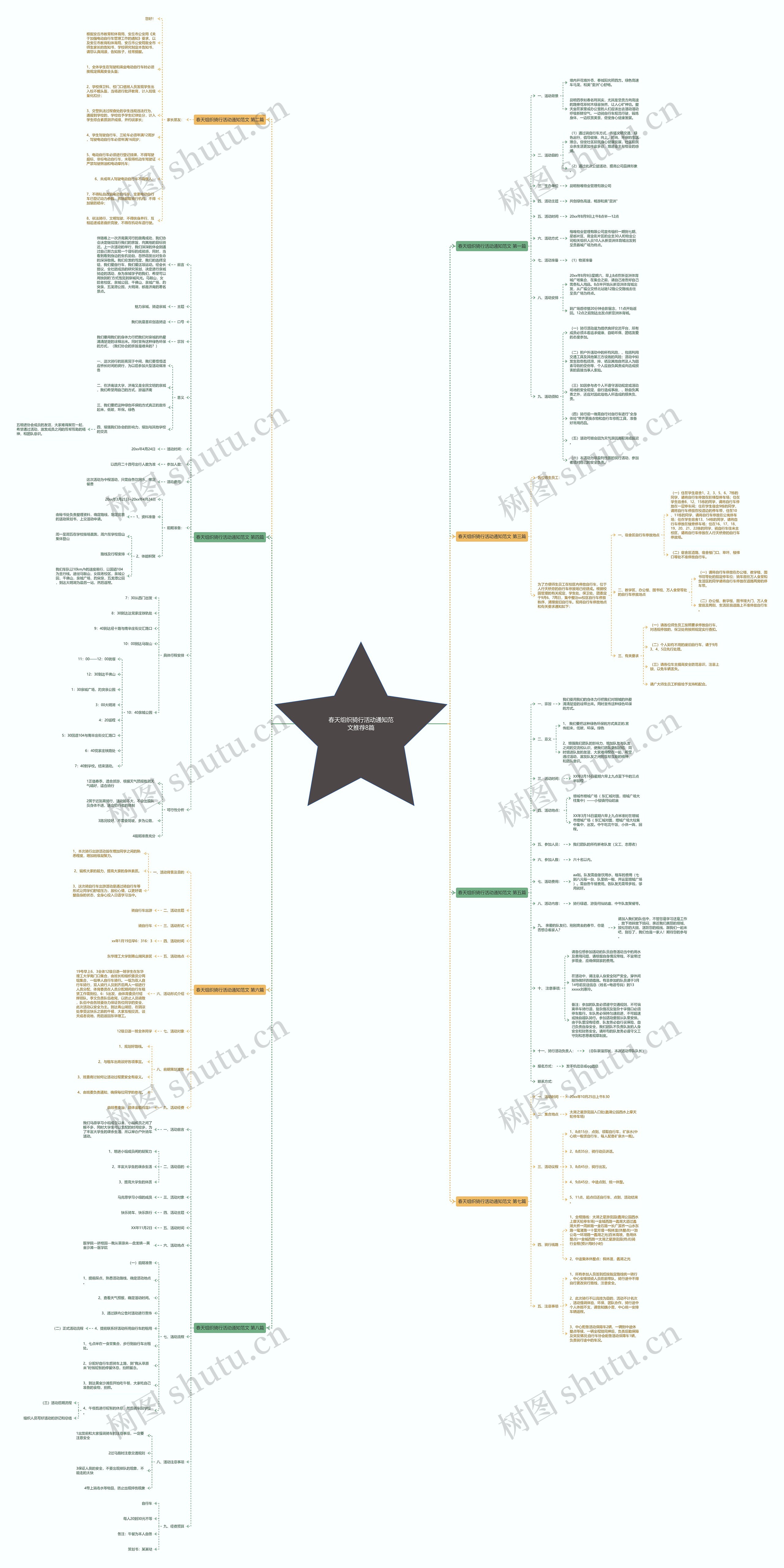 春天组织骑行活动通知范文推荐8篇思维导图