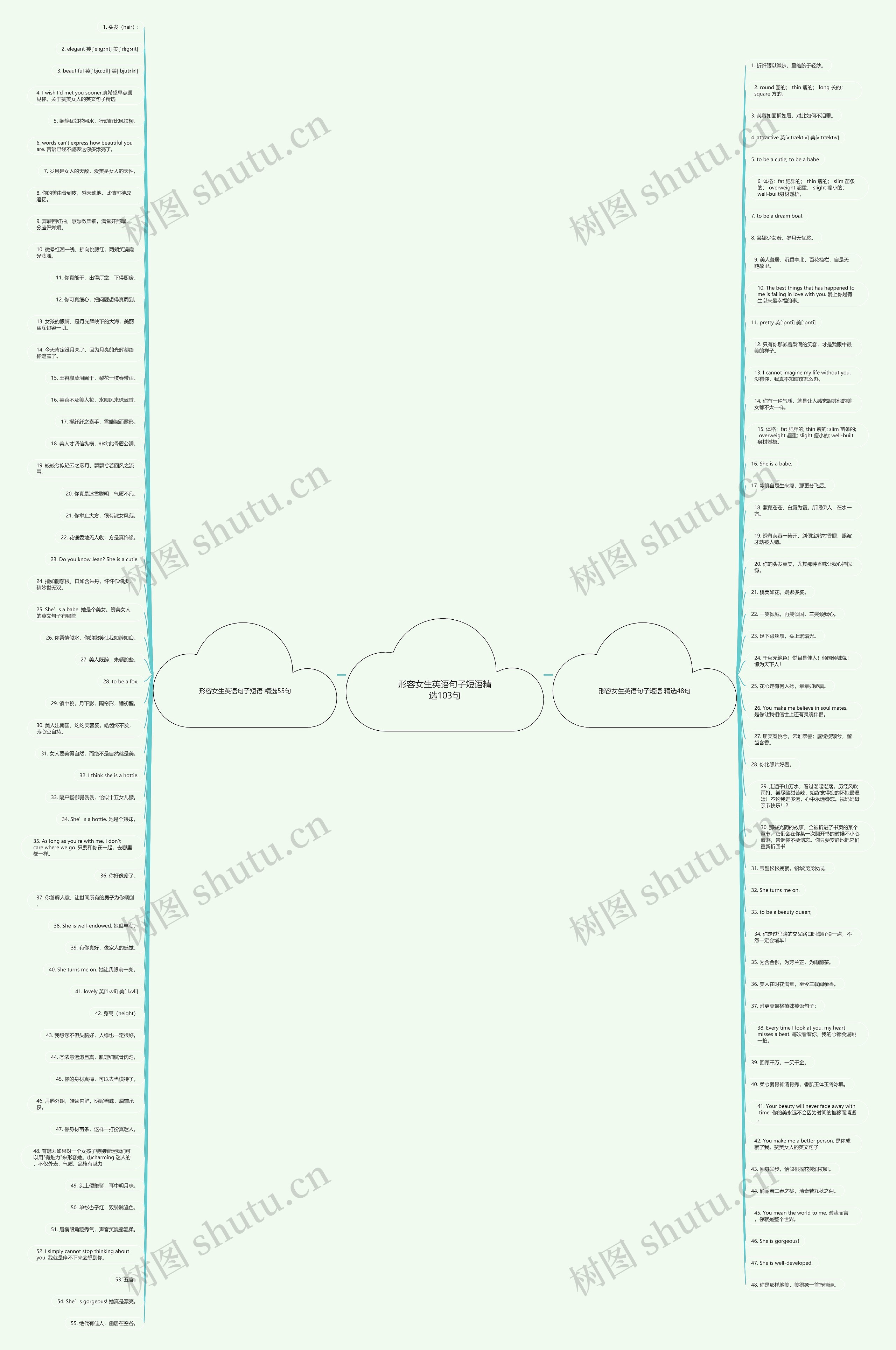 形容女生英语句子短语精选103句思维导图