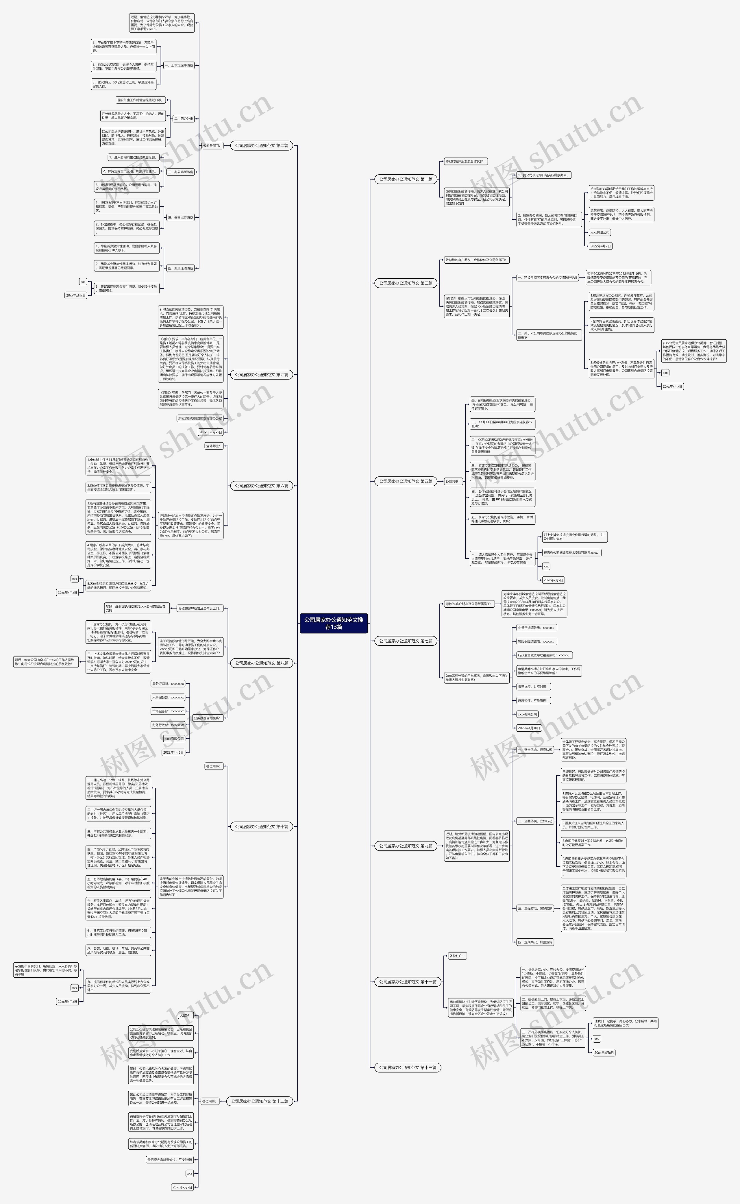 公司居家办公通知范文推荐13篇思维导图