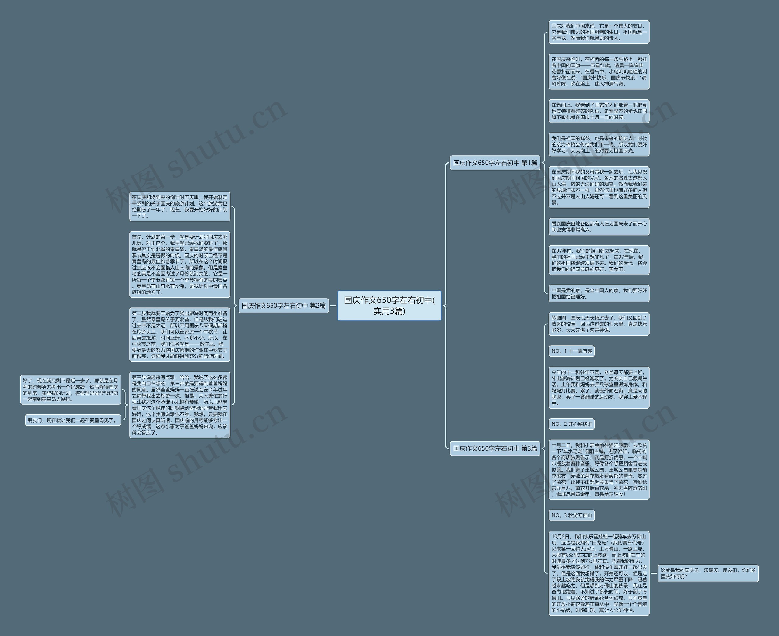 国庆作文650字左右初中(实用3篇)思维导图