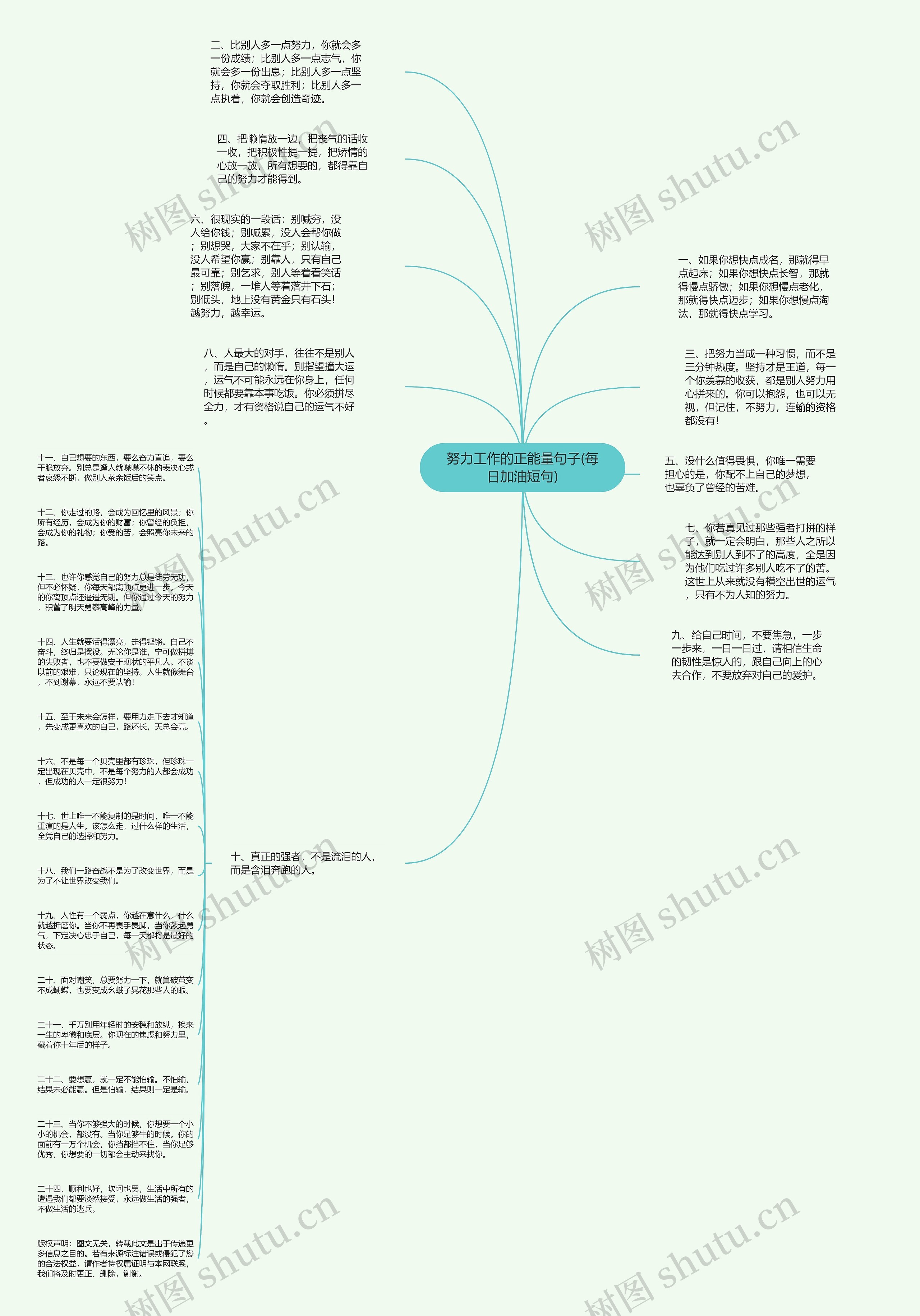 努力工作的正能量句子(每日加油短句)思维导图