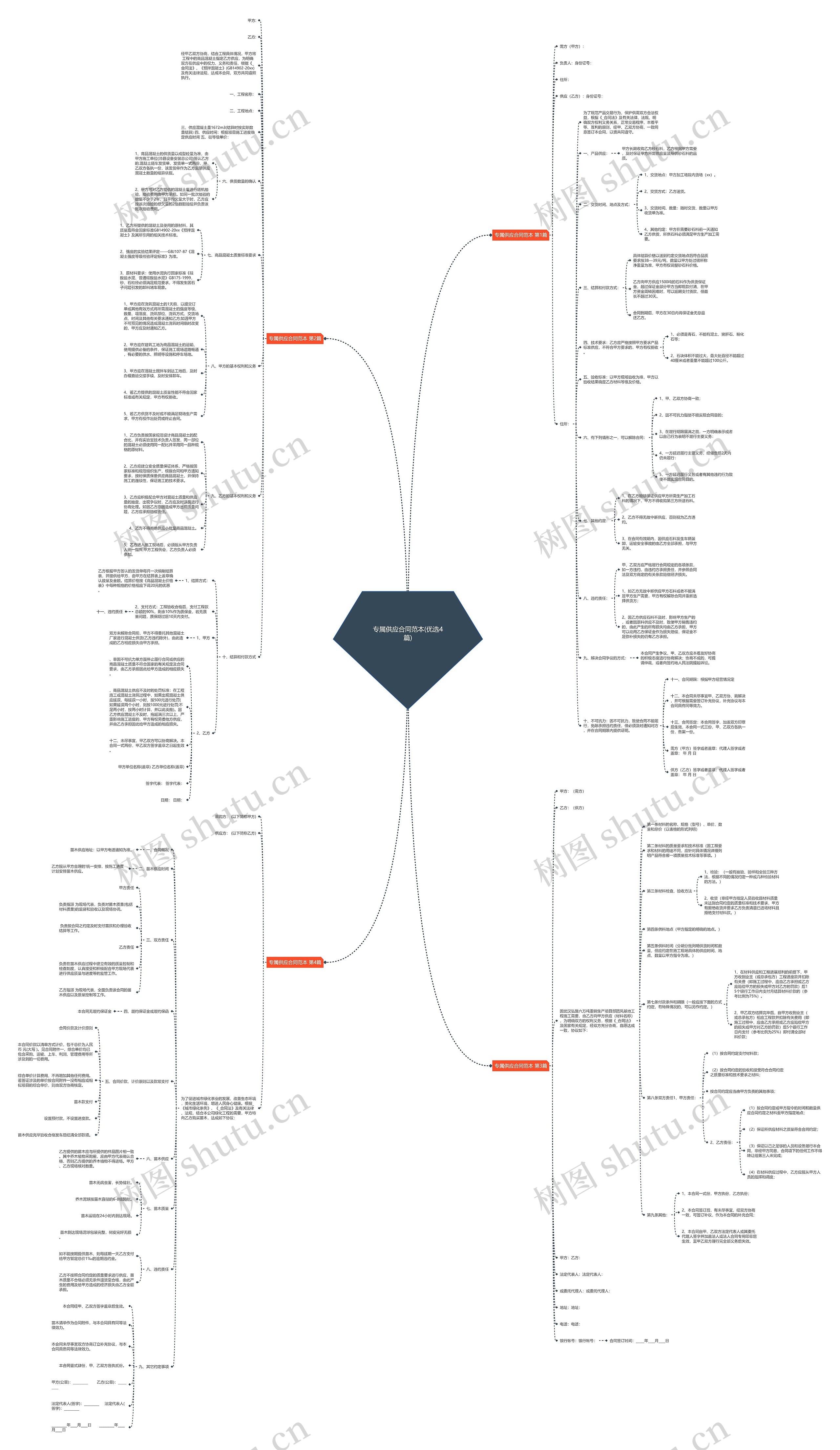 专属供应合同范本(优选4篇) 专属供应合同范本(优选4篇)