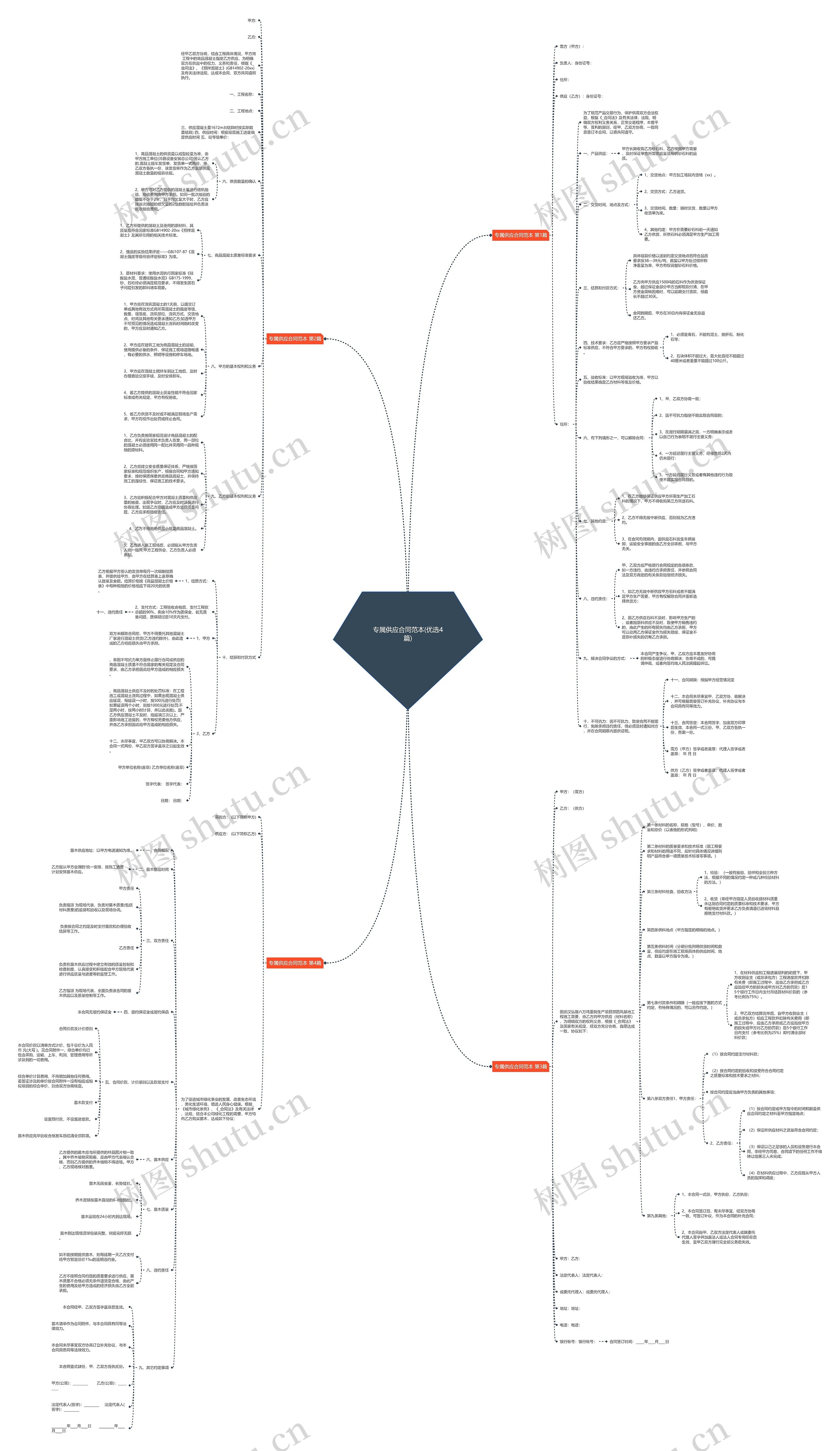 专属供应合同范本(优选4篇)思维导图