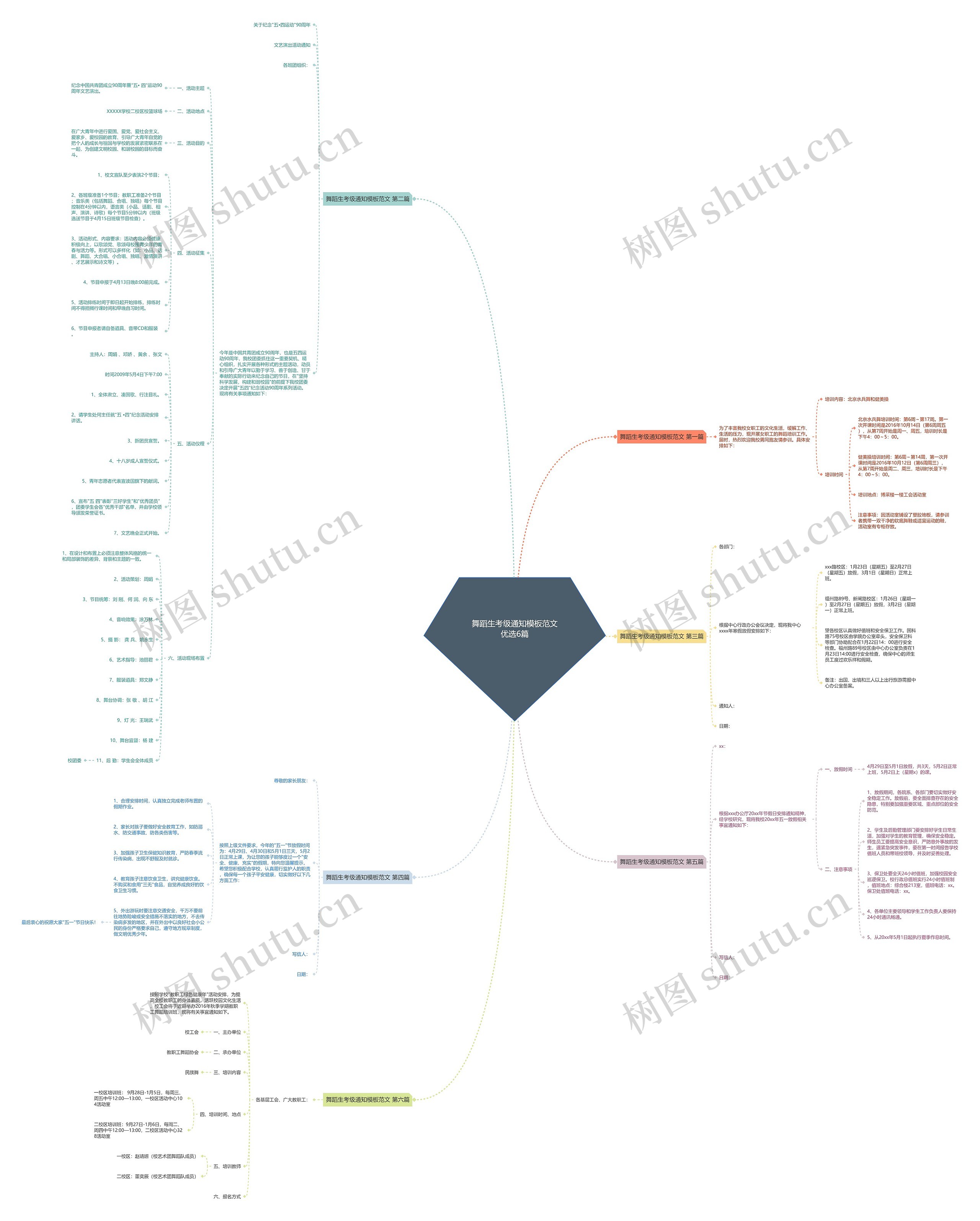 舞蹈生考级通知范文优选6篇思维导图