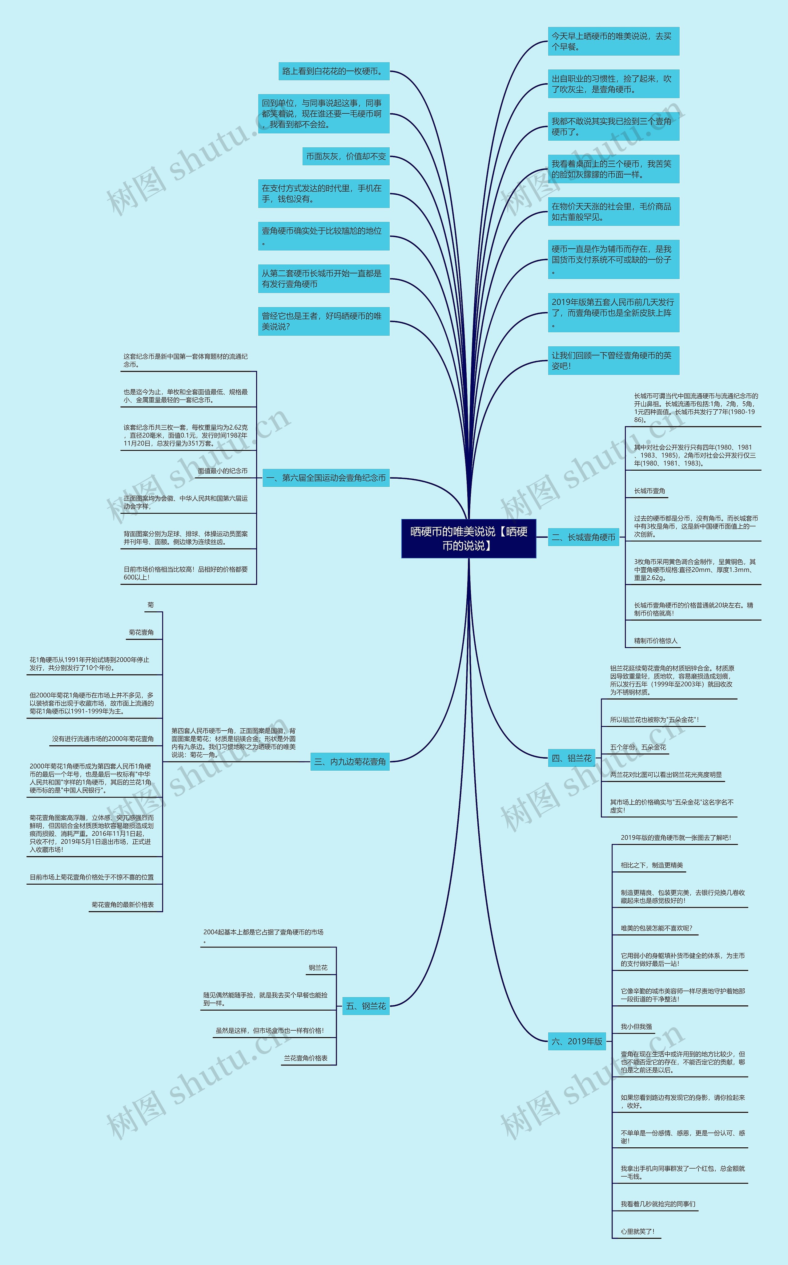 晒硬币的唯美说说【晒硬币的说说】 晒硬币的唯美说说【晒硬币的说说】