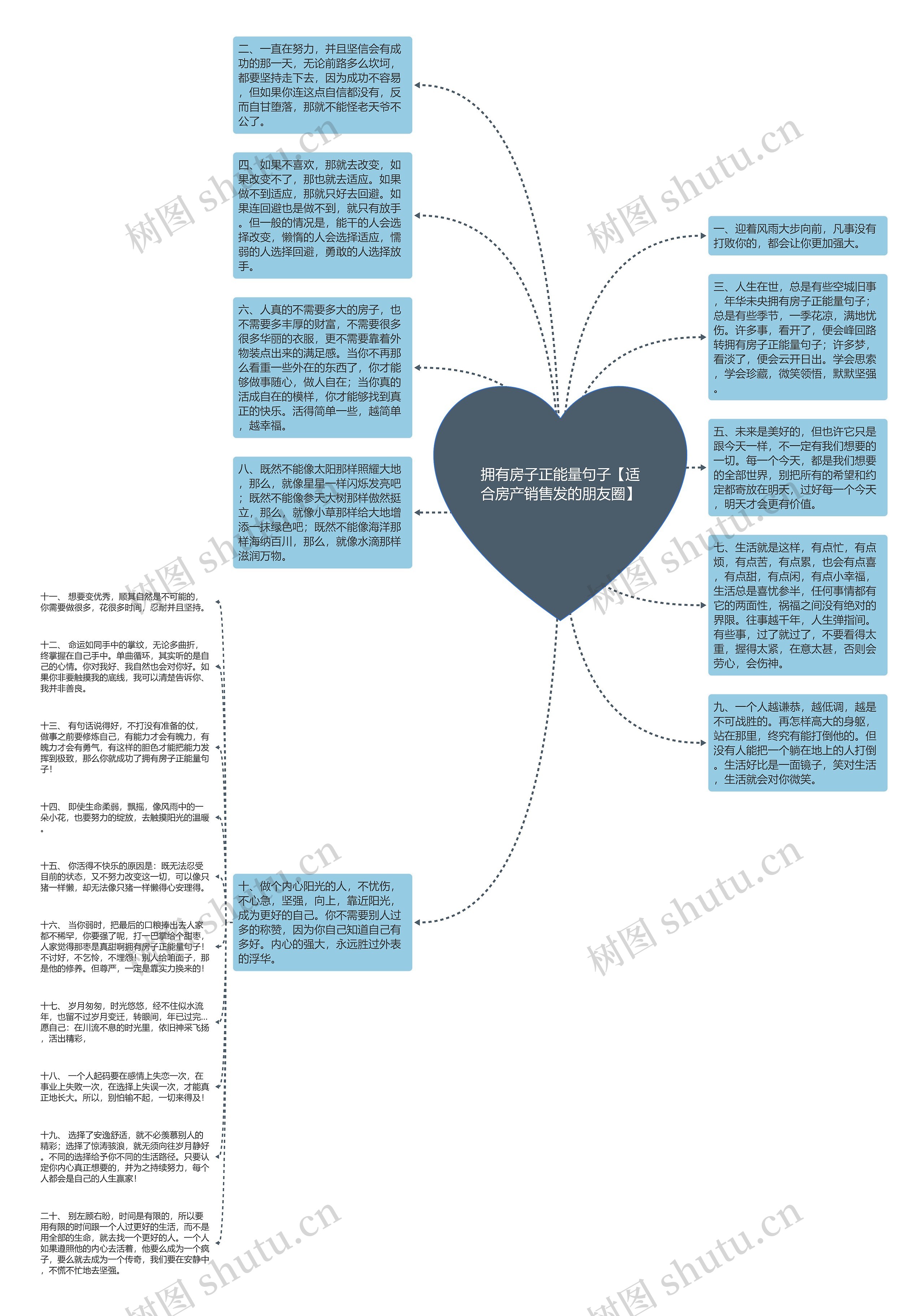 拥有房子正能量句子【适合房产销售发的朋友圈】