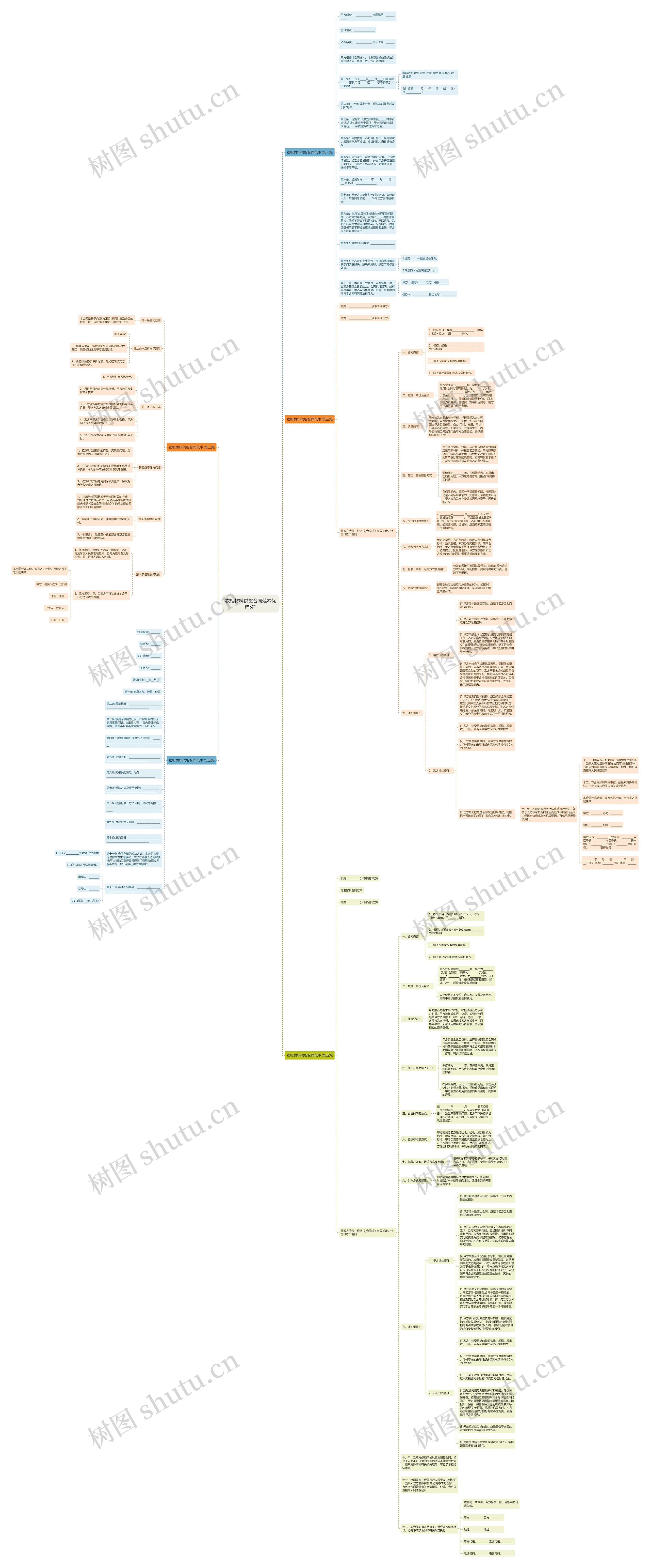 衣柜材料供货合同范本优选5篇思维导图