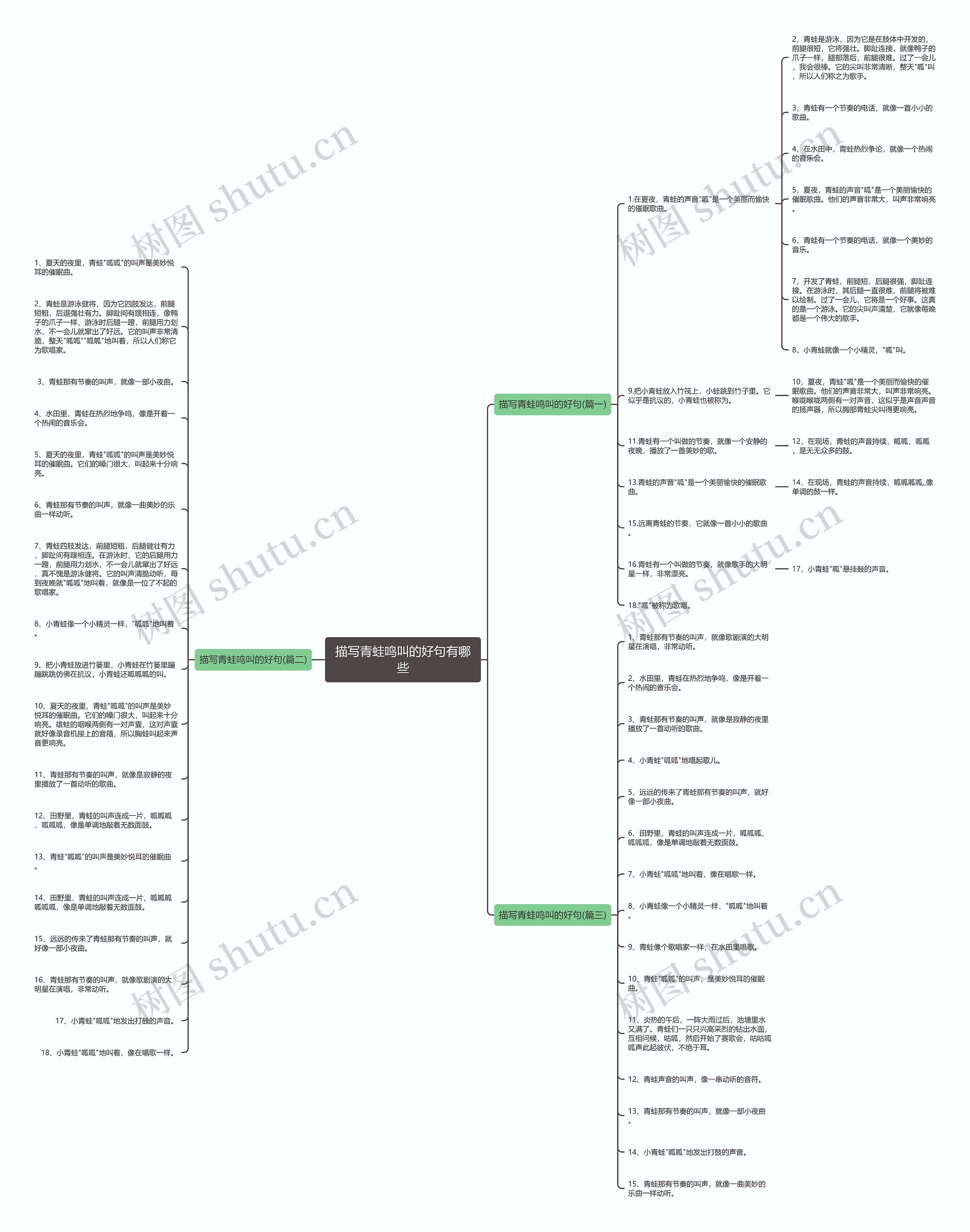 描写青蛙鸣叫的好句有哪些思维导图