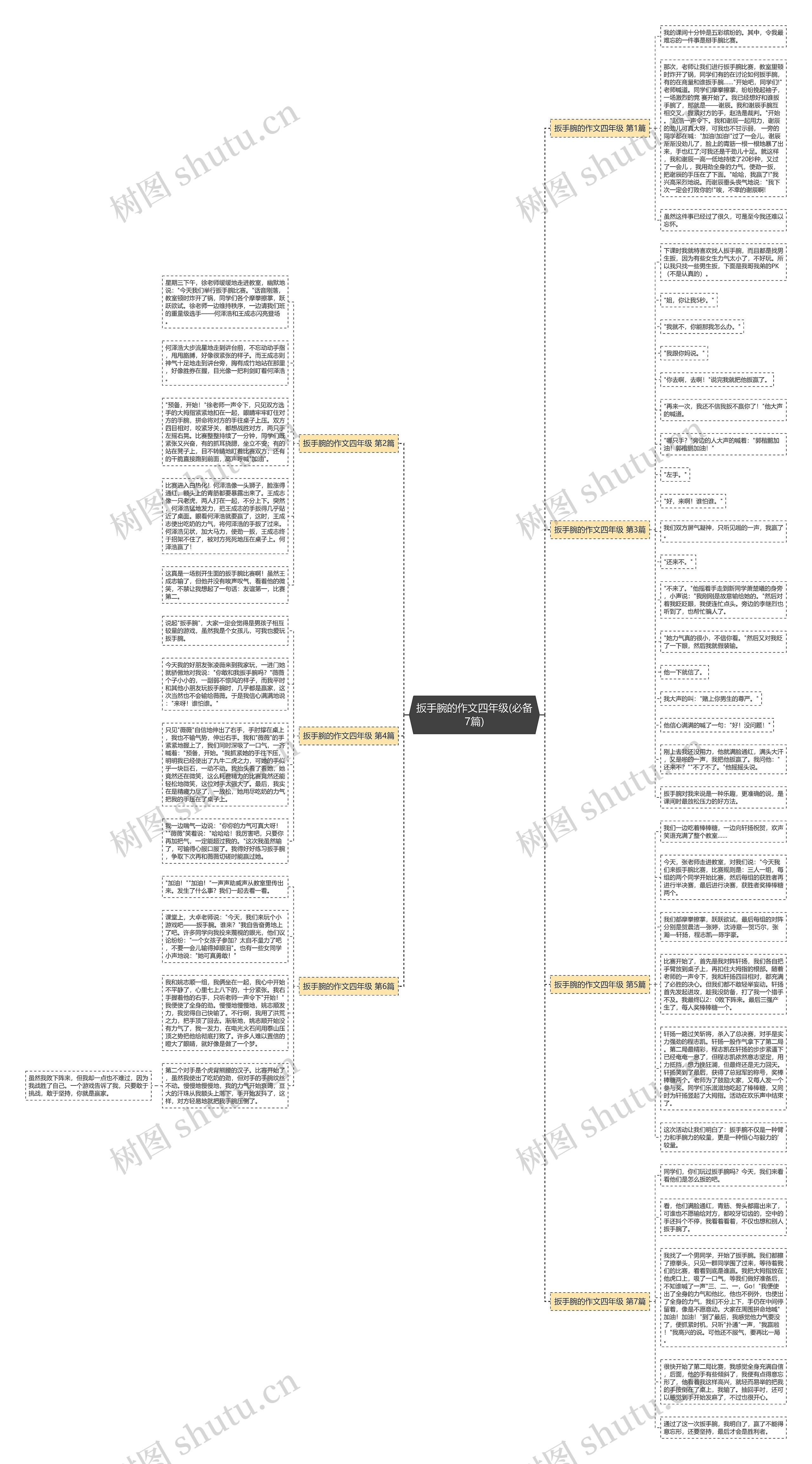 扳手腕的作文四年级(必备7篇)思维导图