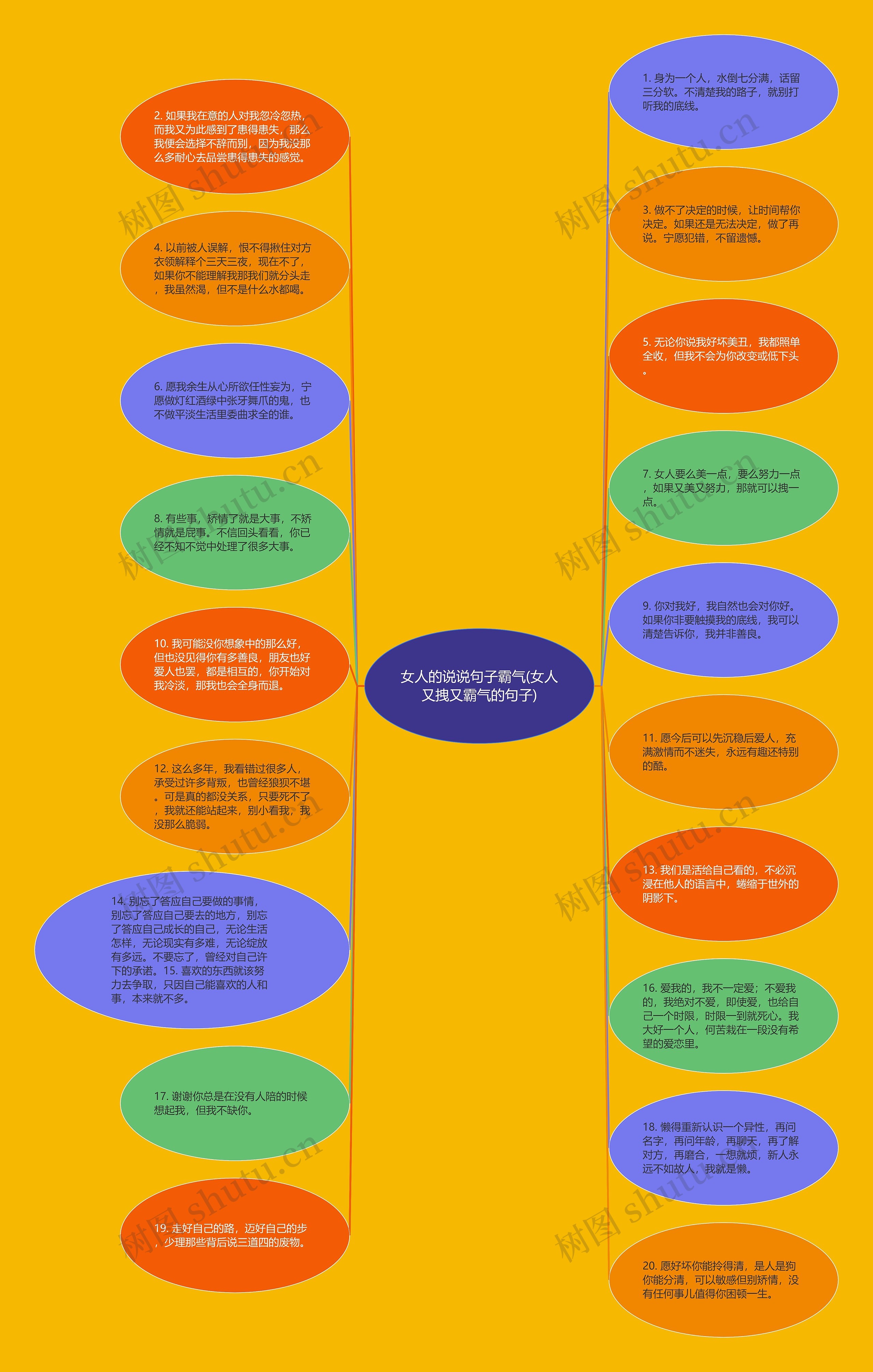 女人的说说句子霸气(女人又拽又霸气的句子)思维导图