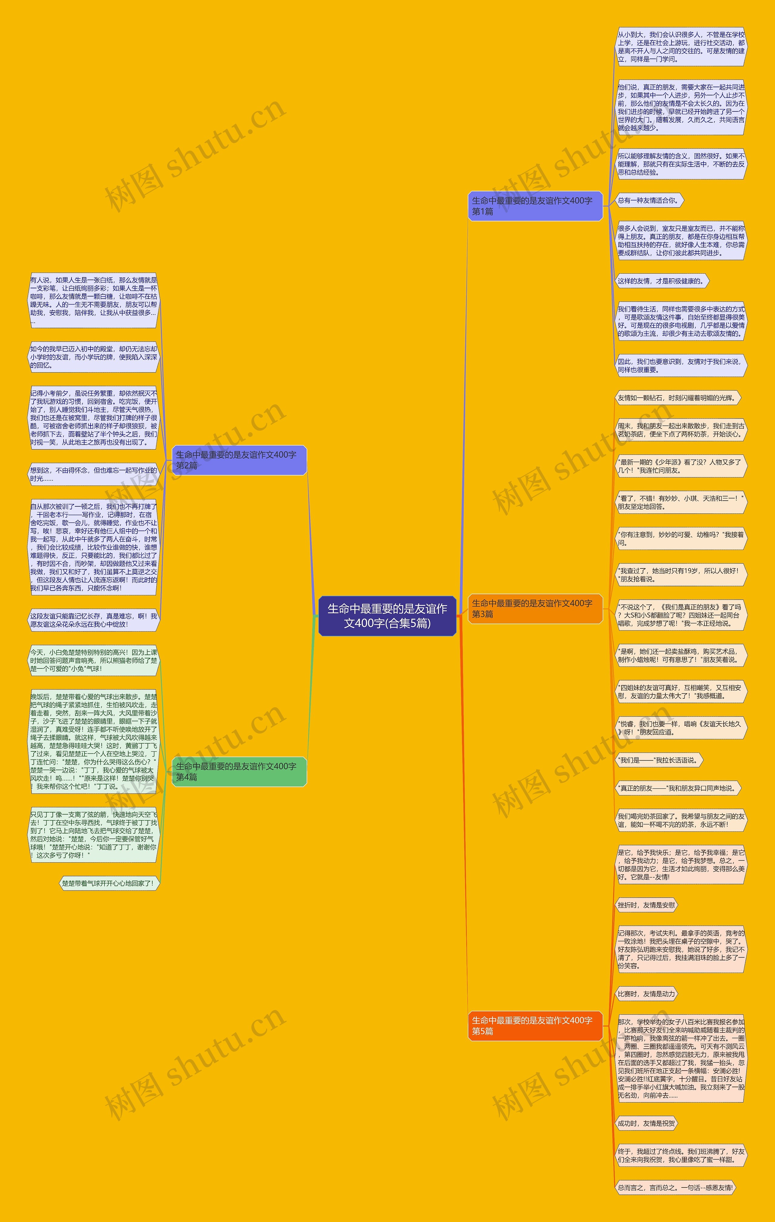 生命中最重要的是友谊作文400字(合集5篇)思维导图