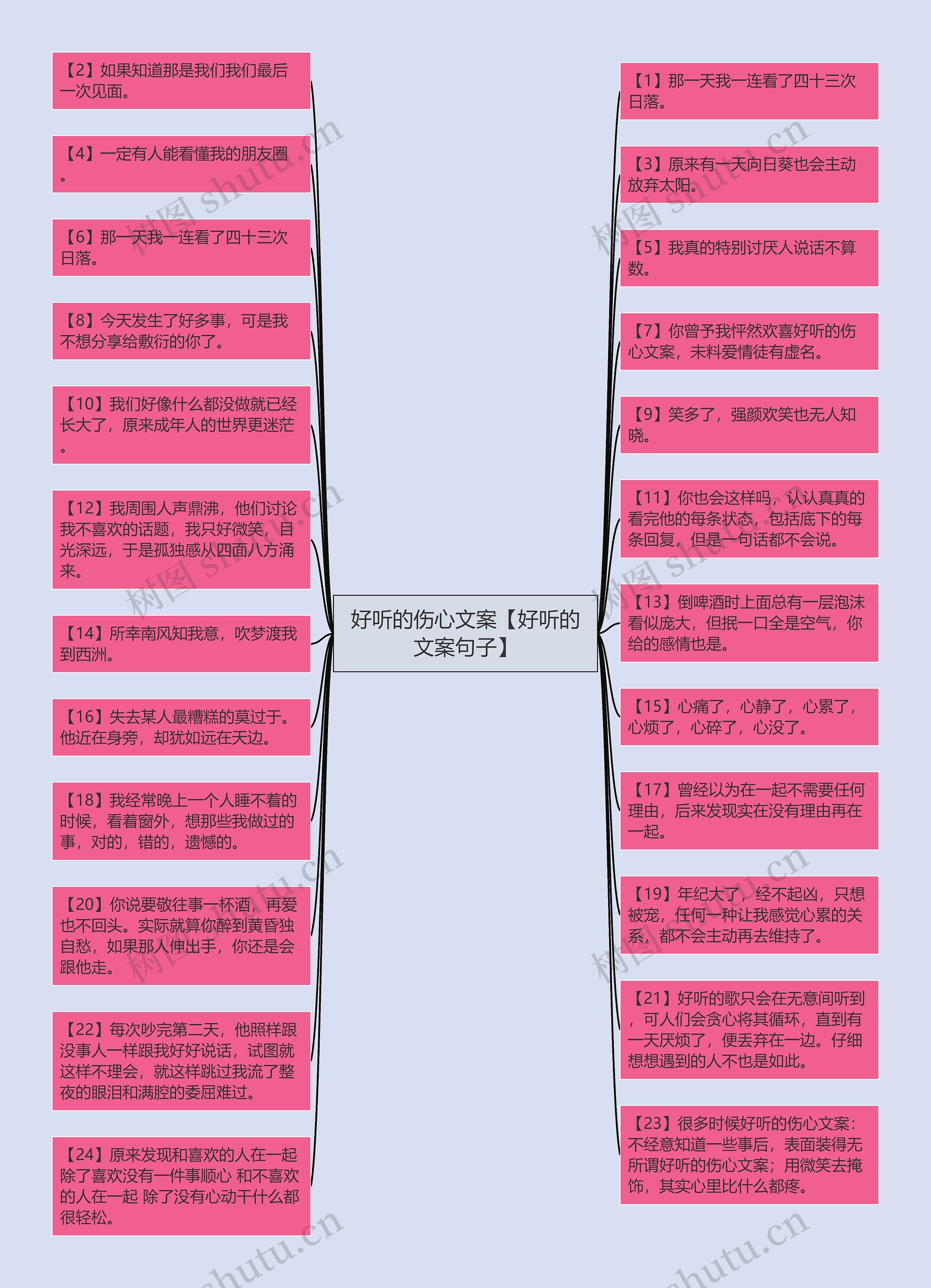 好听的伤心文案【好听的文案句子】思维导图