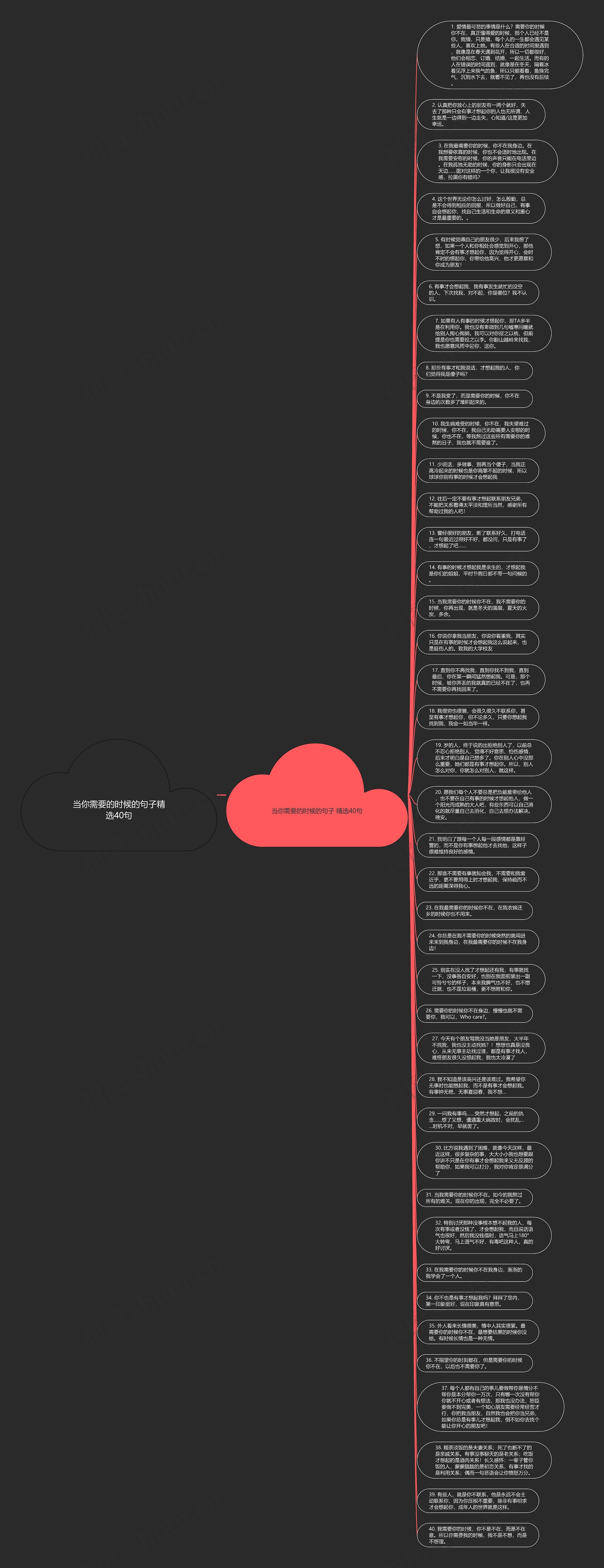 当你需要的时候的句子精选40句思维导图