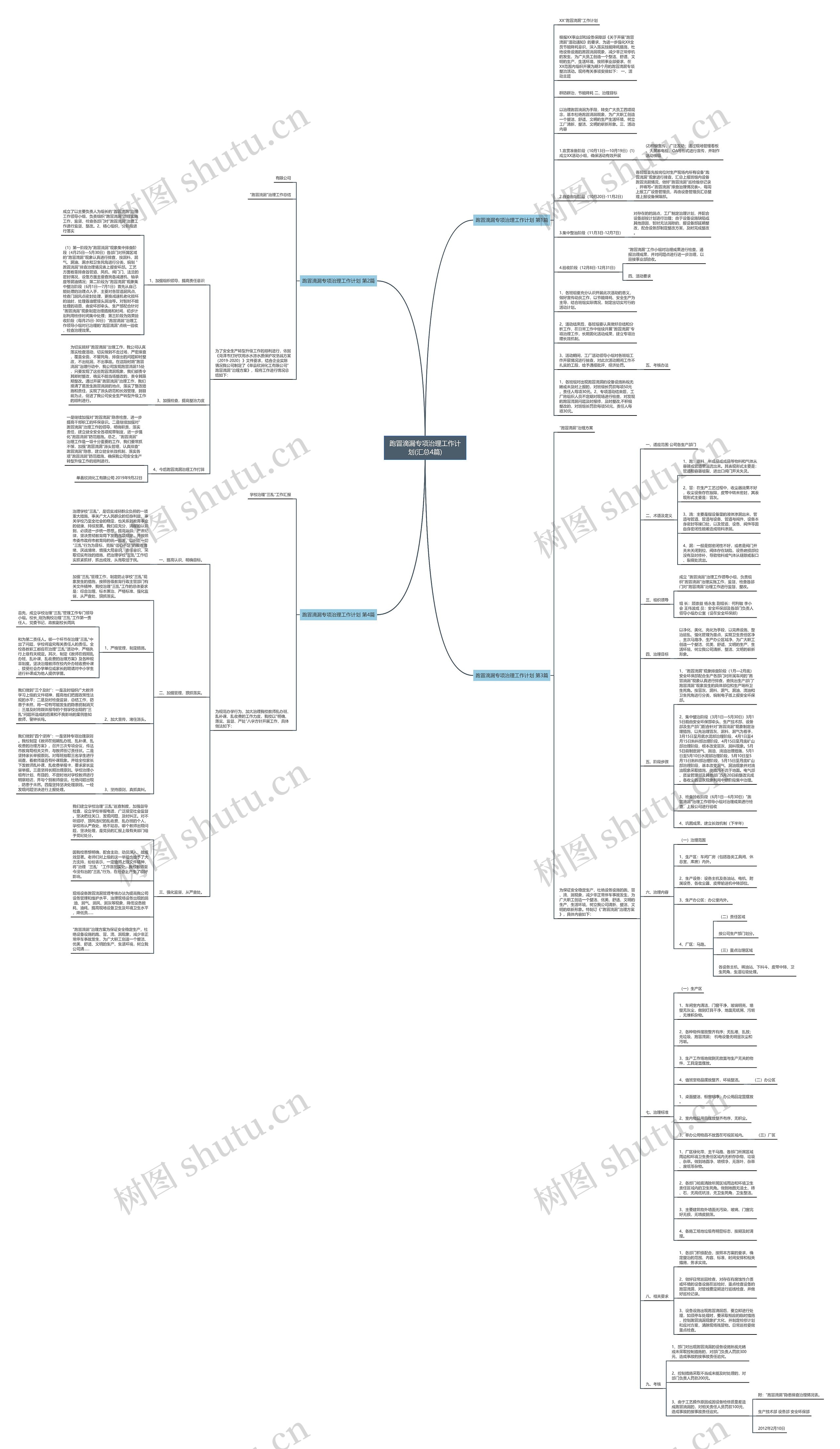 跑冒滴漏专项治理工作计划(汇总4篇)思维导图