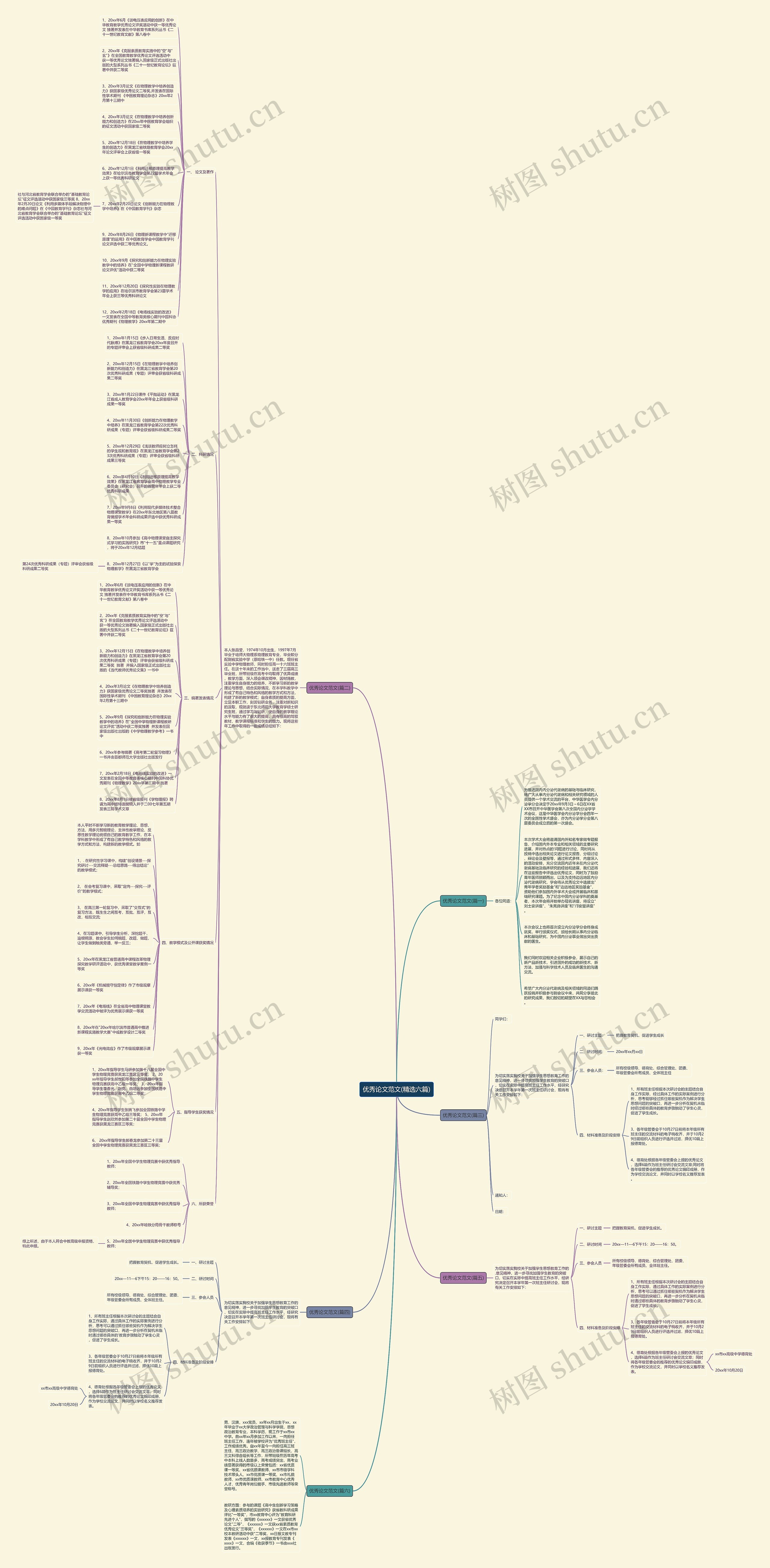 优秀论文范文(精选六篇)思维导图