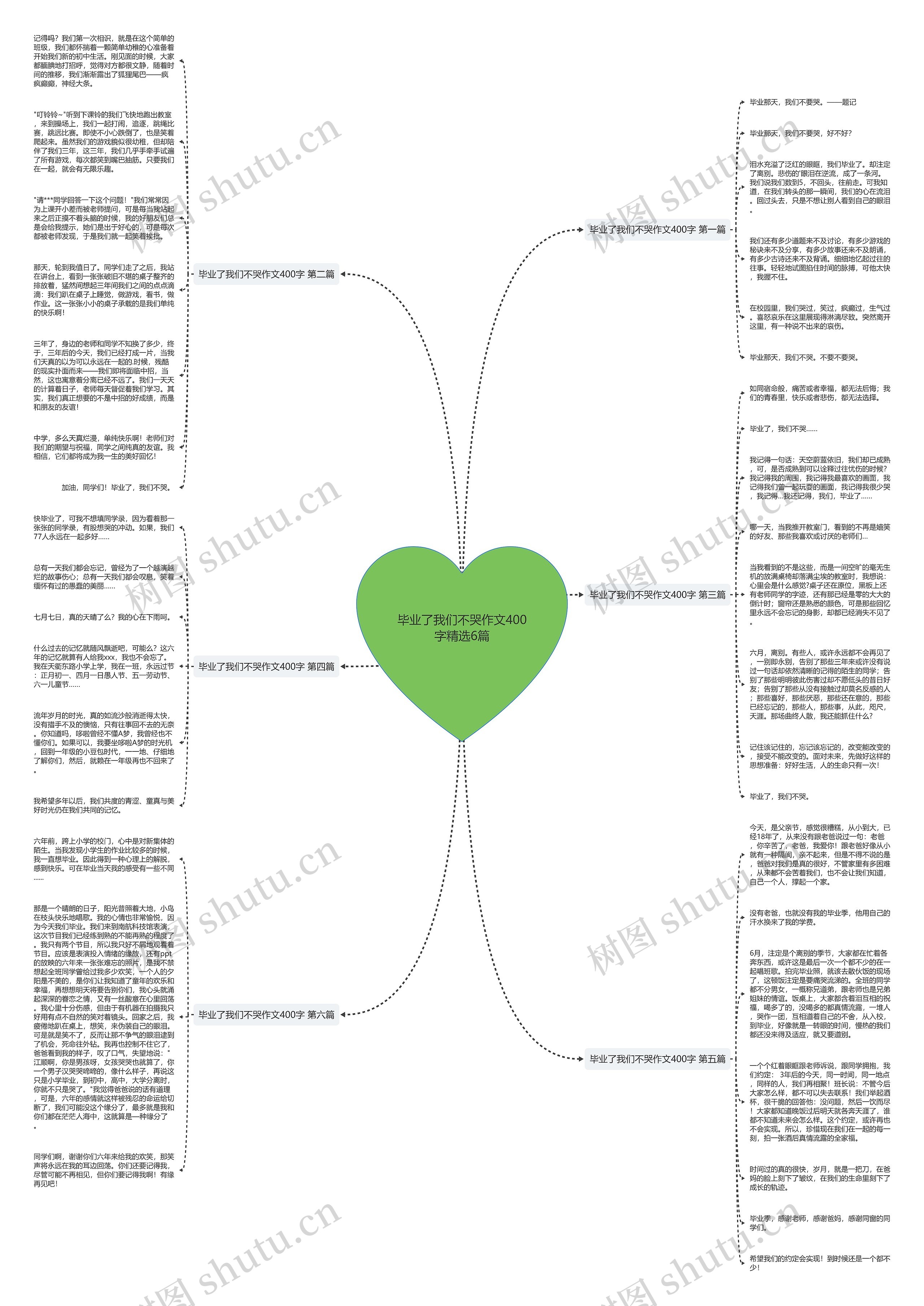 毕业了我们不哭作文400字精选6篇思维导图