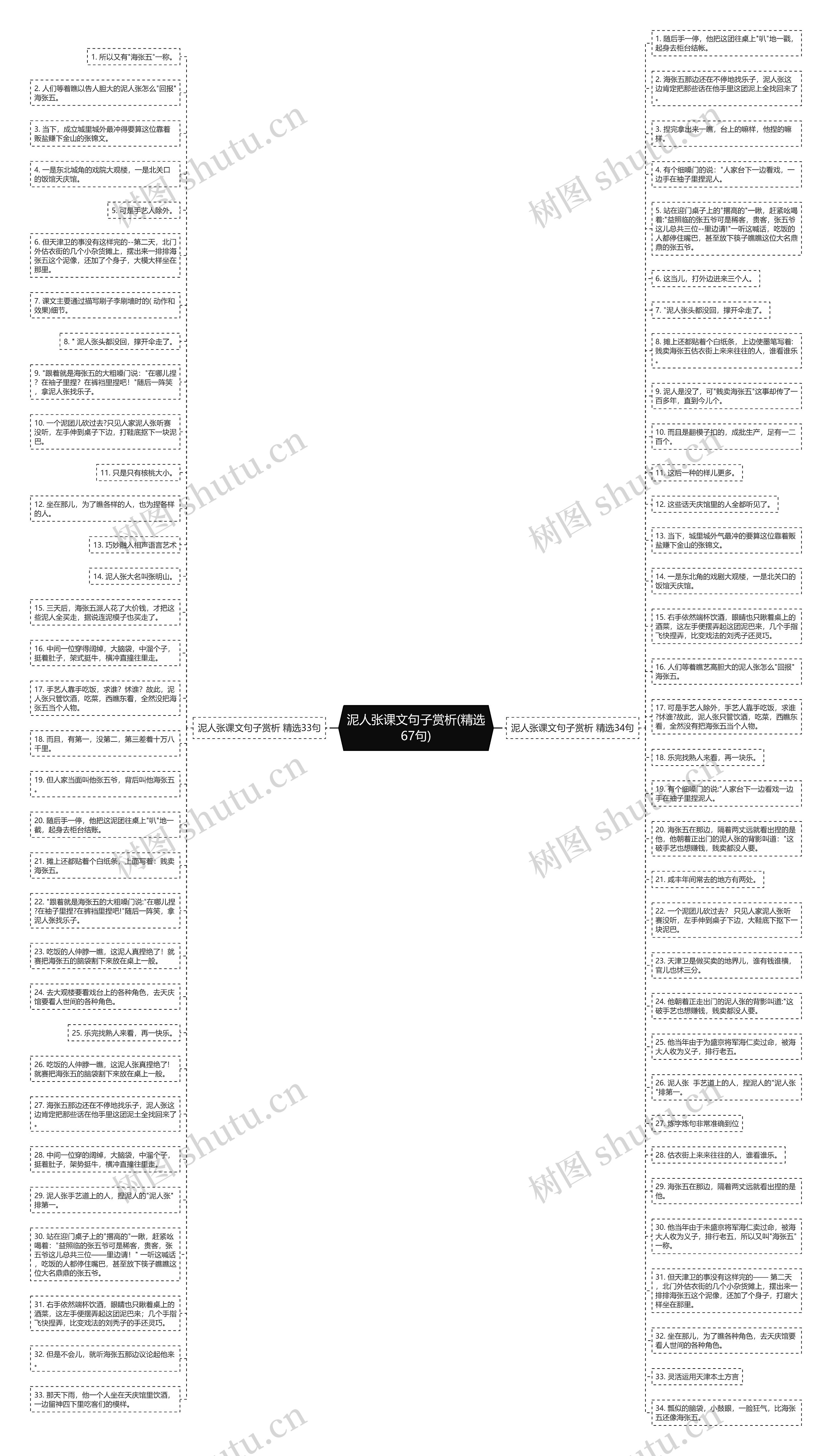 泥人张课文句子赏析(精选67句)思维导图