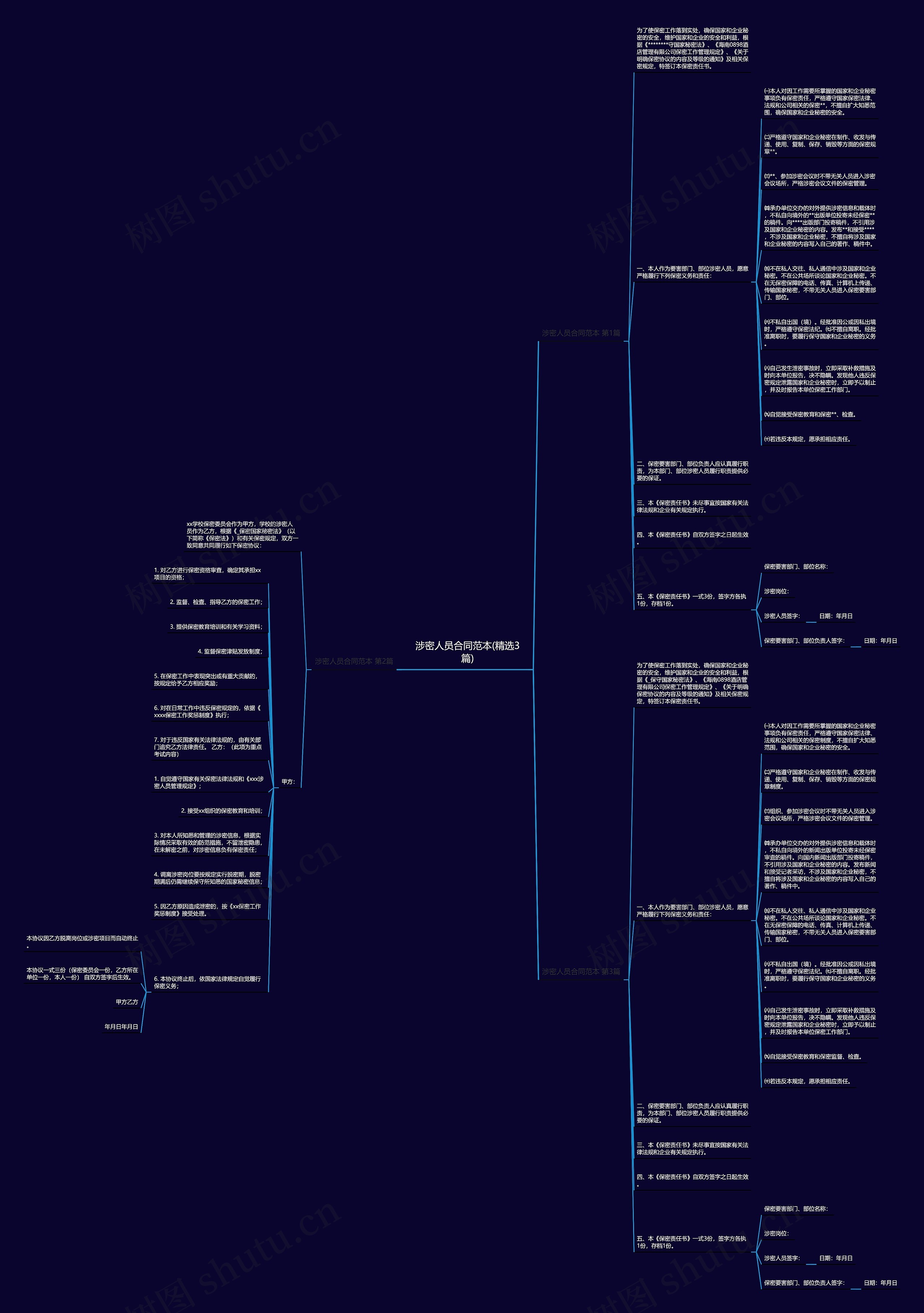涉密人员合同范本(精选3篇)思维导图