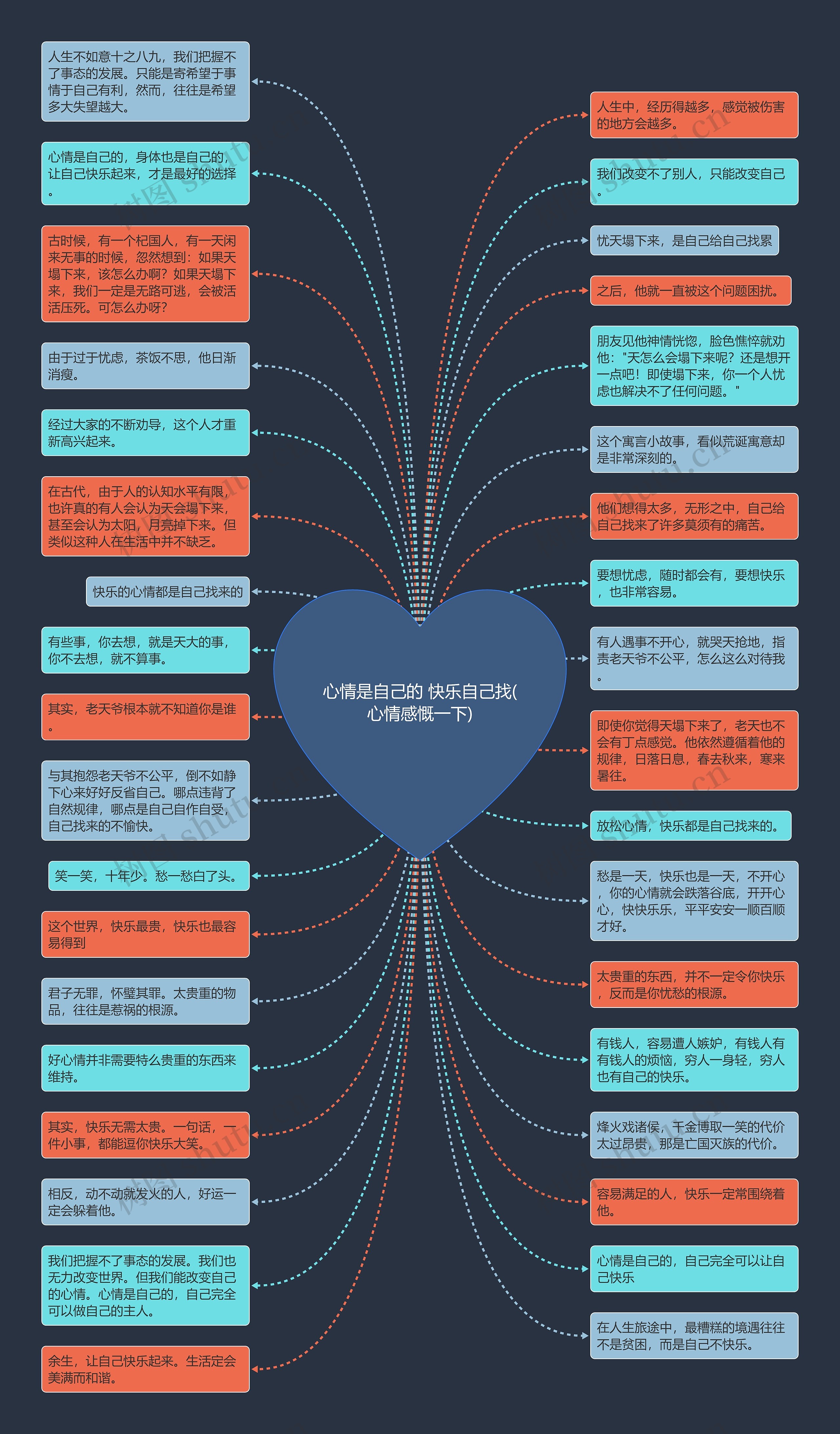 心情是自己的 快乐自己找(心情感慨一下)