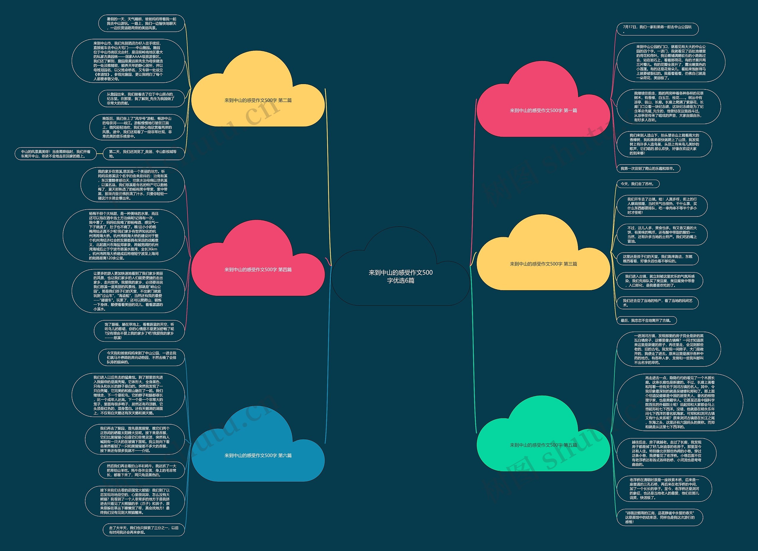 来到中山的感受作文500字优选6篇思维导图