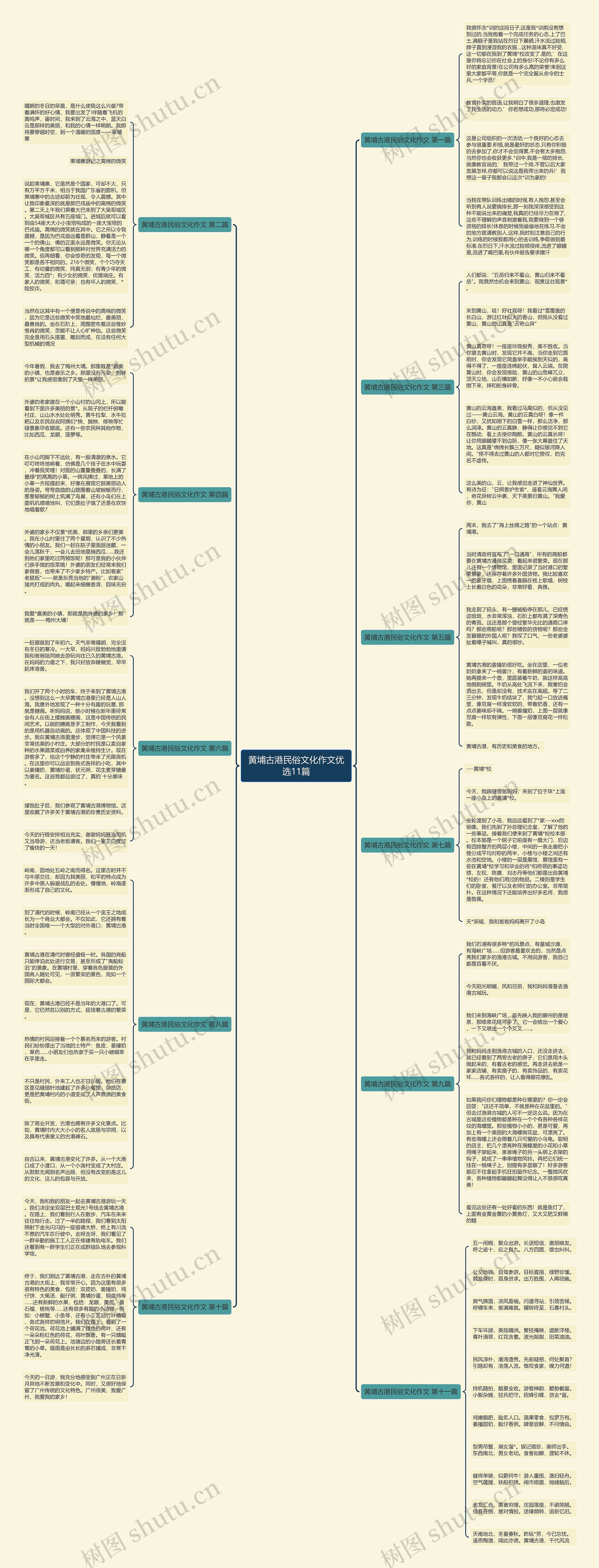 黄埔古港民俗文化作文优选11篇思维导图