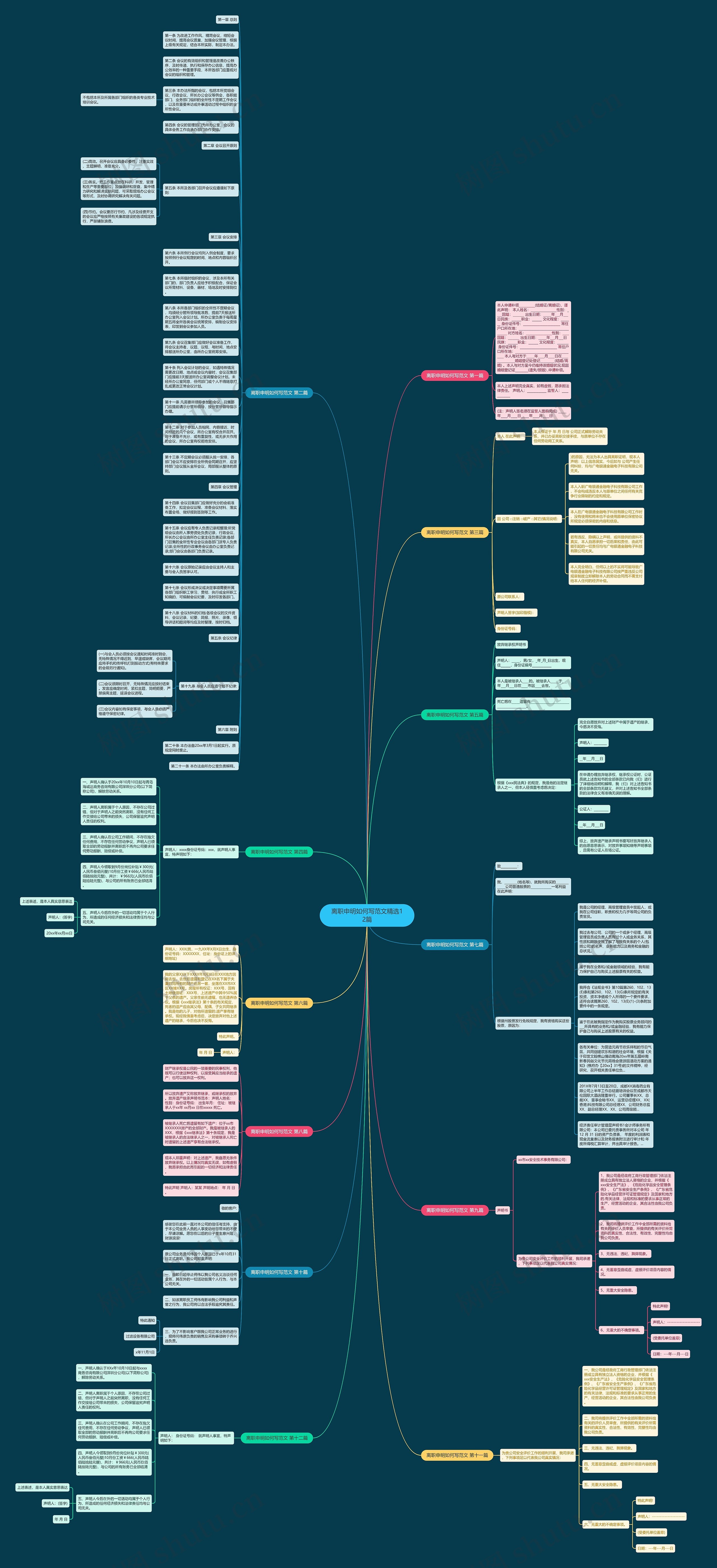离职申明如何写范文精选12篇思维导图