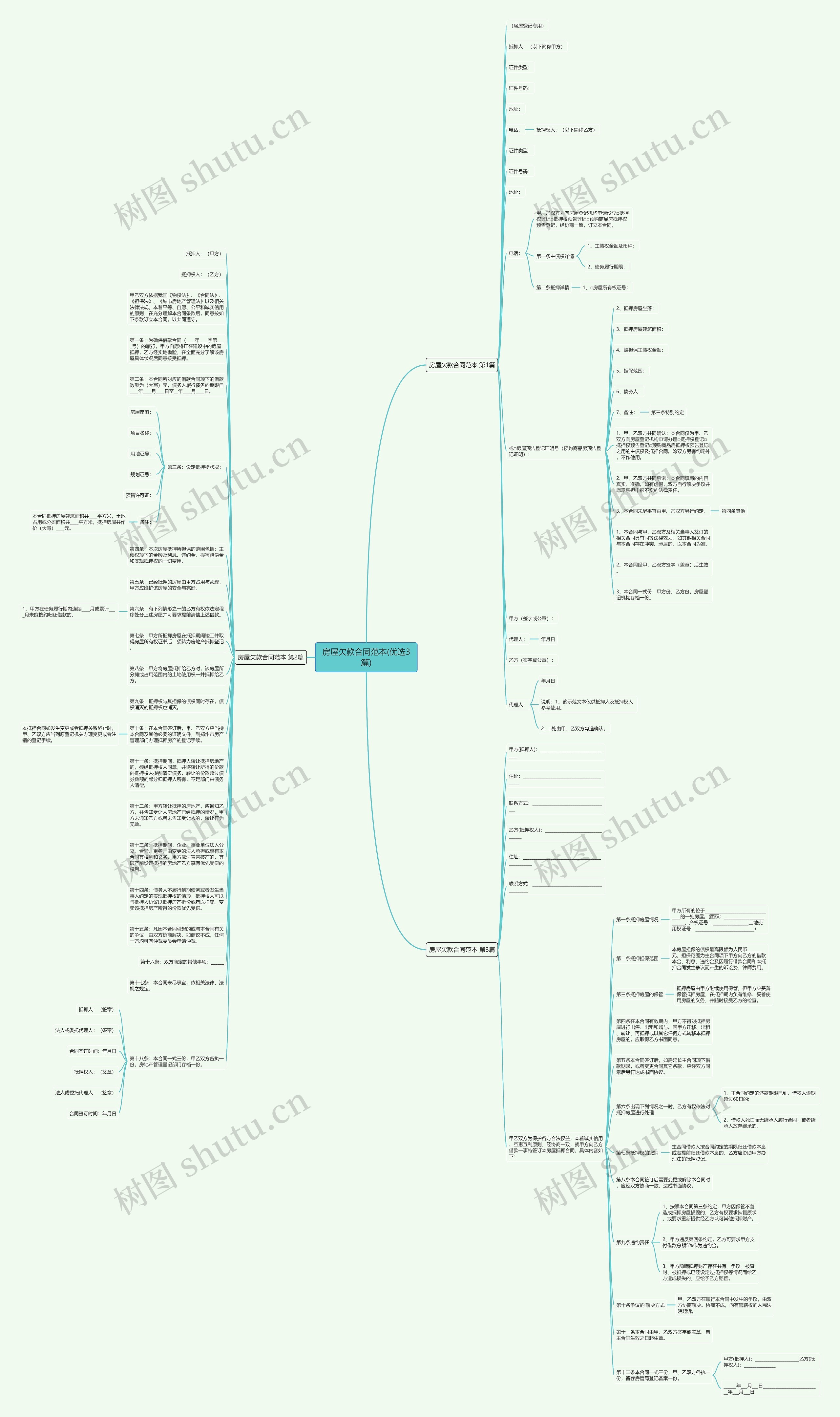 房屋欠款合同范本(优选3篇)思维导图