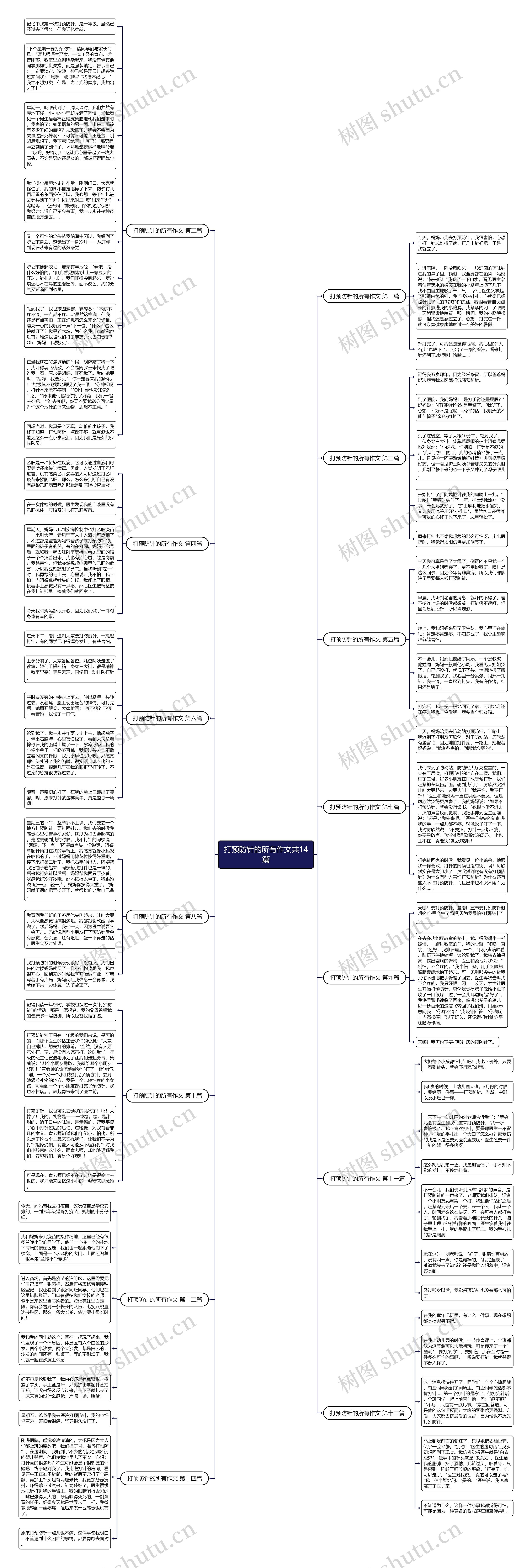 打预防针的所有作文共14篇思维导图