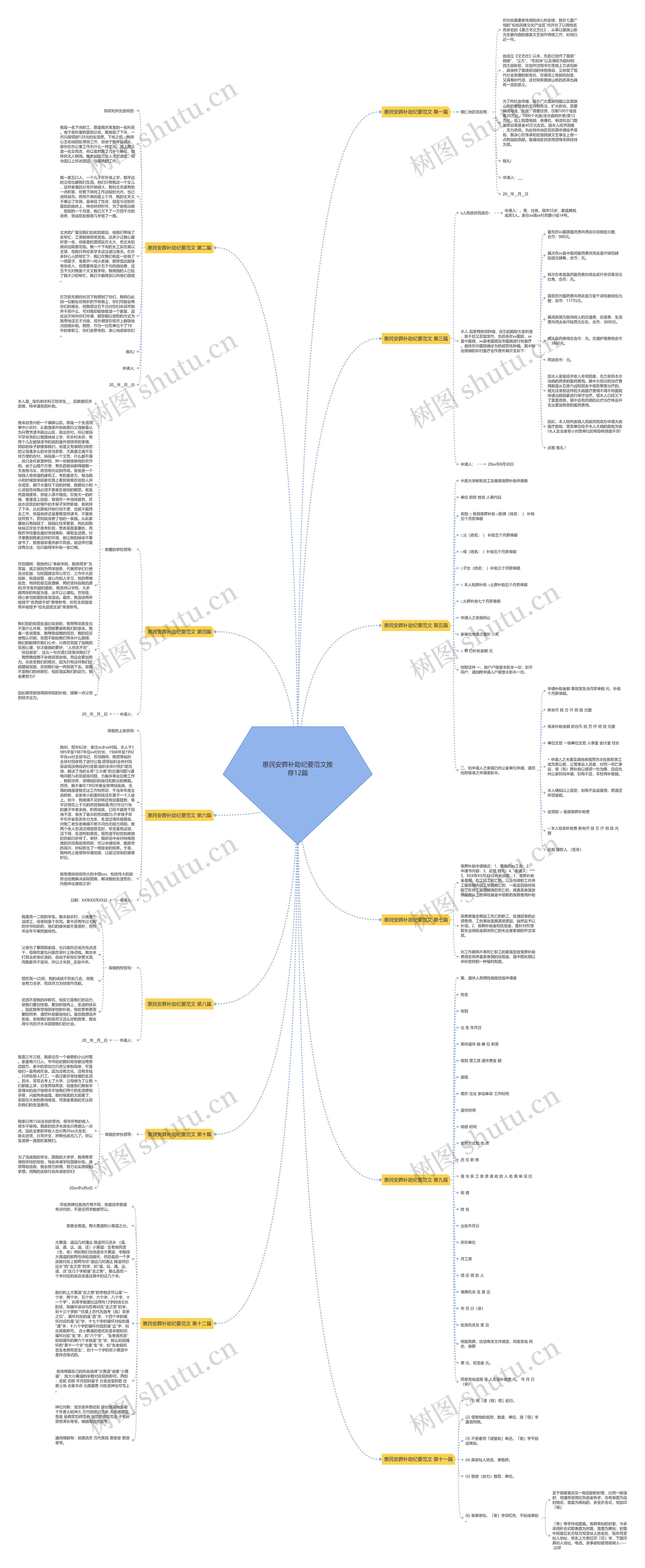 惠民安葬补助纪要范文推荐12篇思维导图