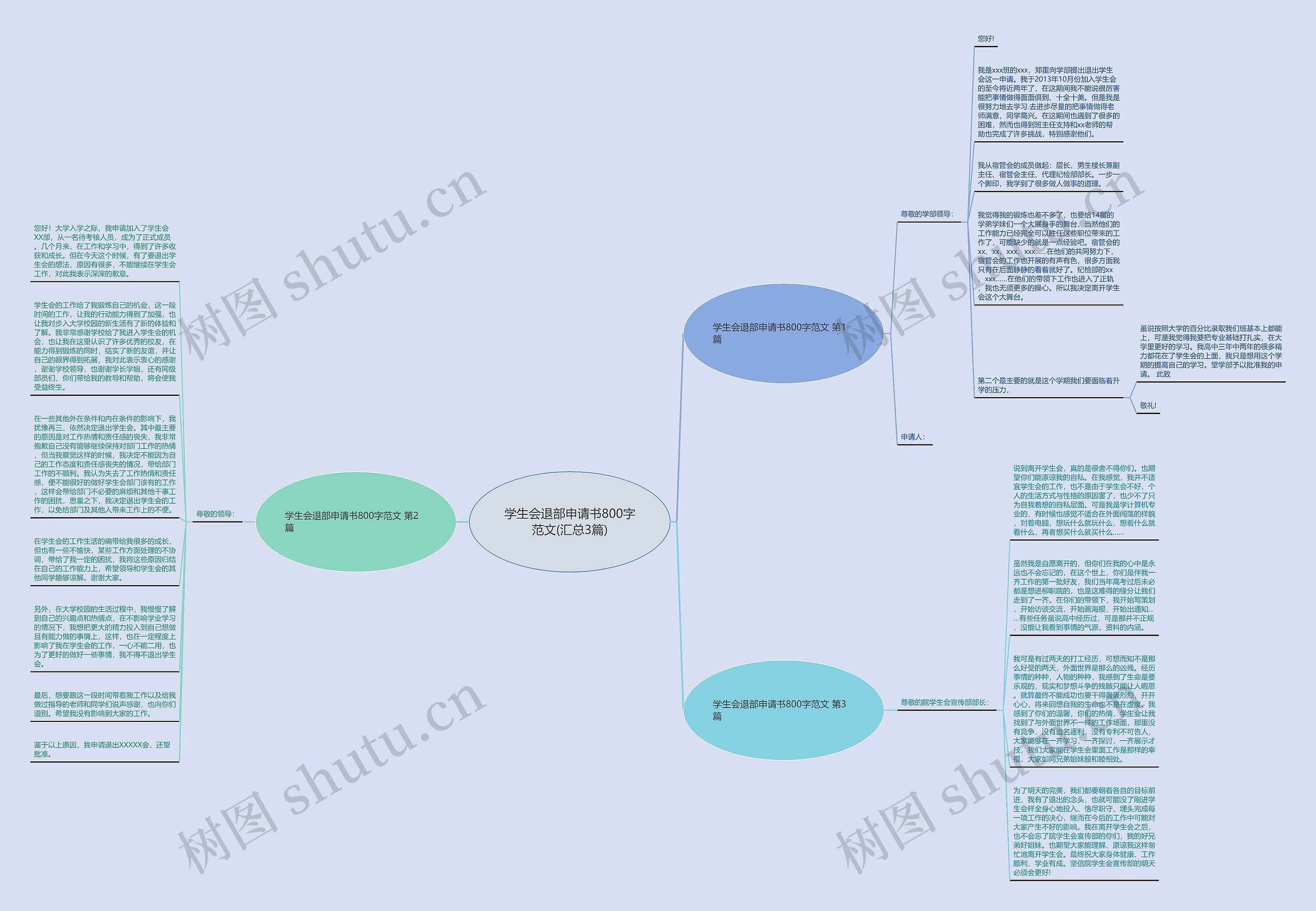 学生会退部申请书800字范文(汇总3篇)思维导图
