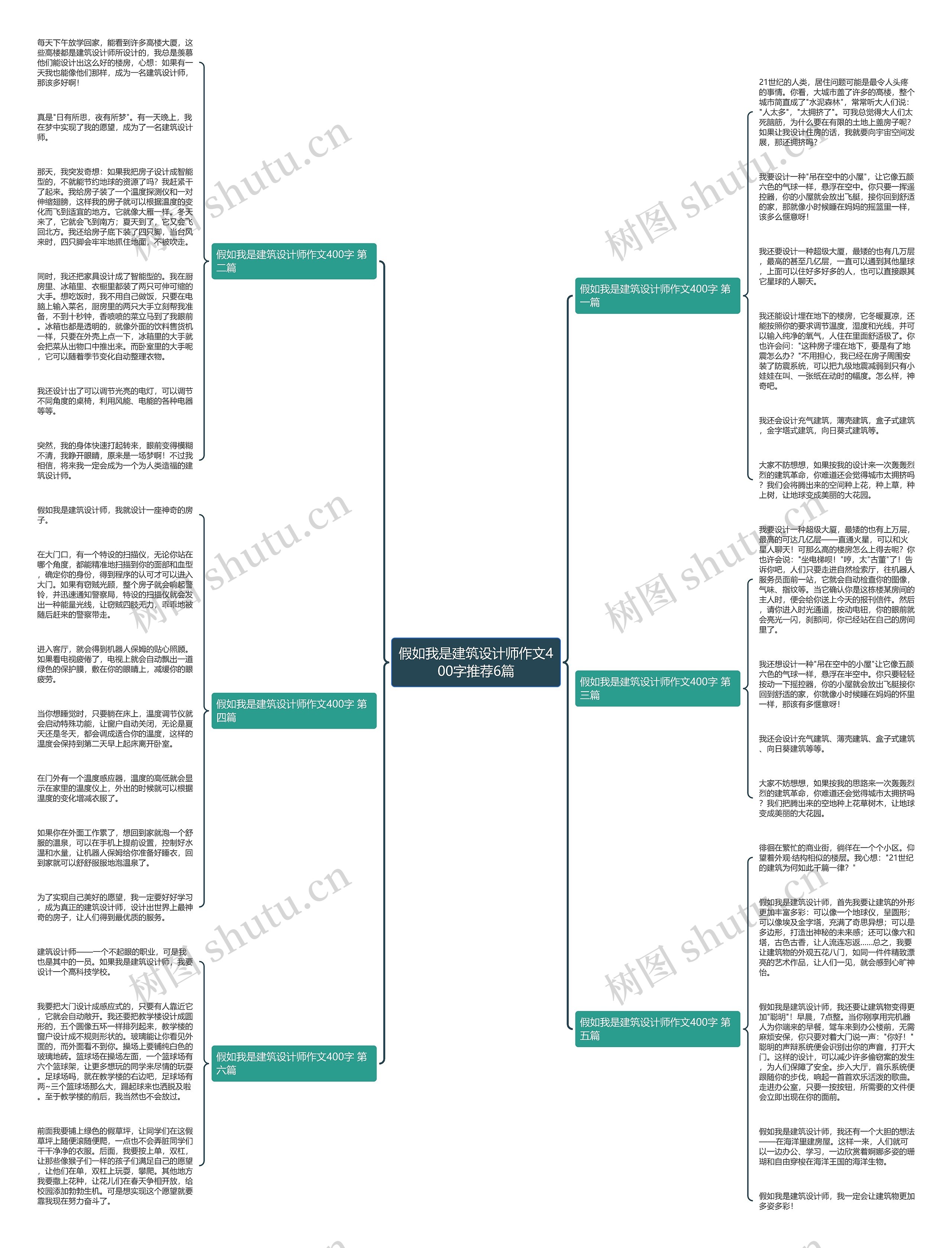 假如我是建筑设计师作文400字推荐6篇思维导图