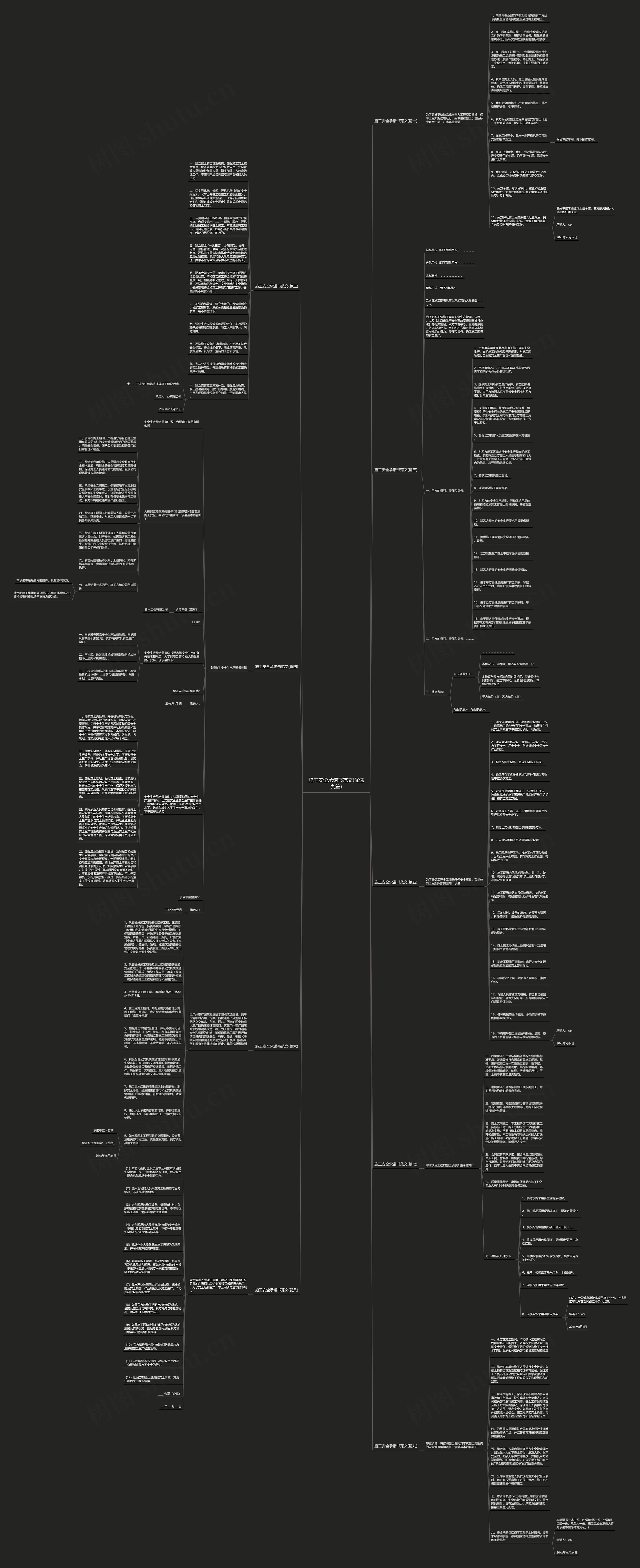 施工安全承诺书范文(优选九篇)思维导图