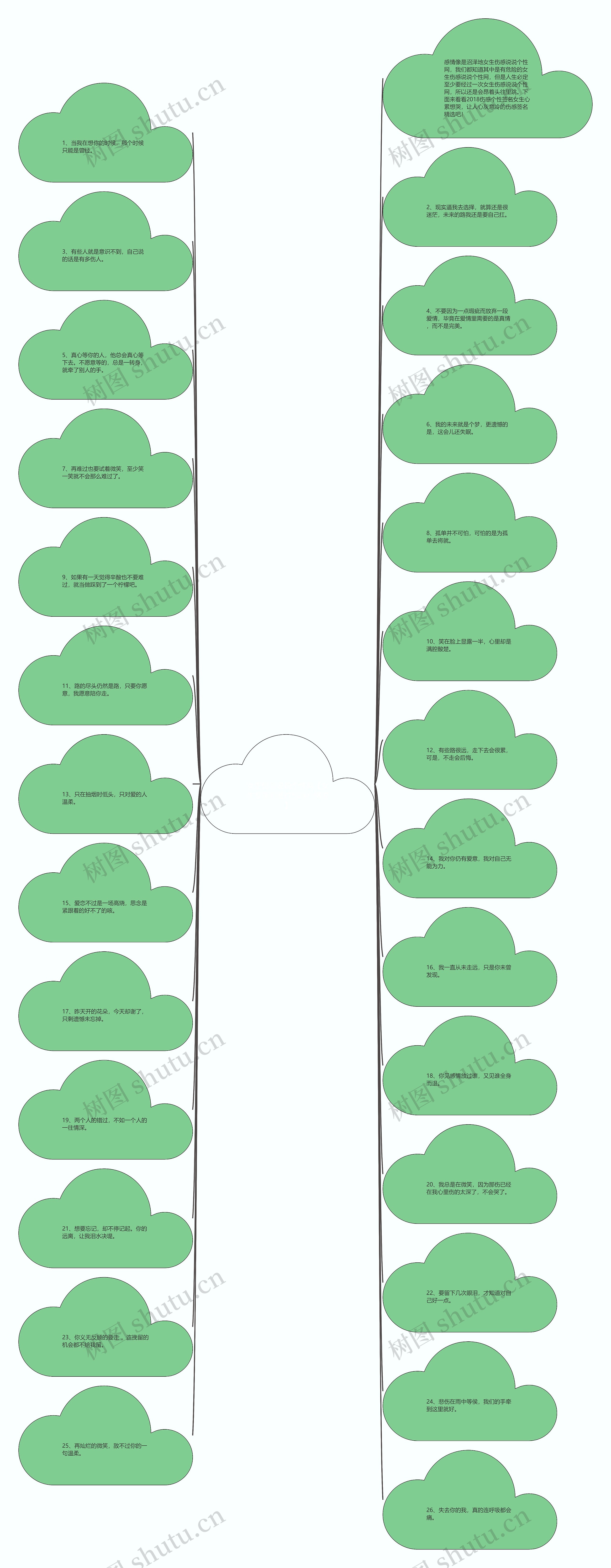 女生伤感说说个性网【女生专属的难过伤感心情说】 女生伤感说说个性网【女生专属的难过伤感心情说】