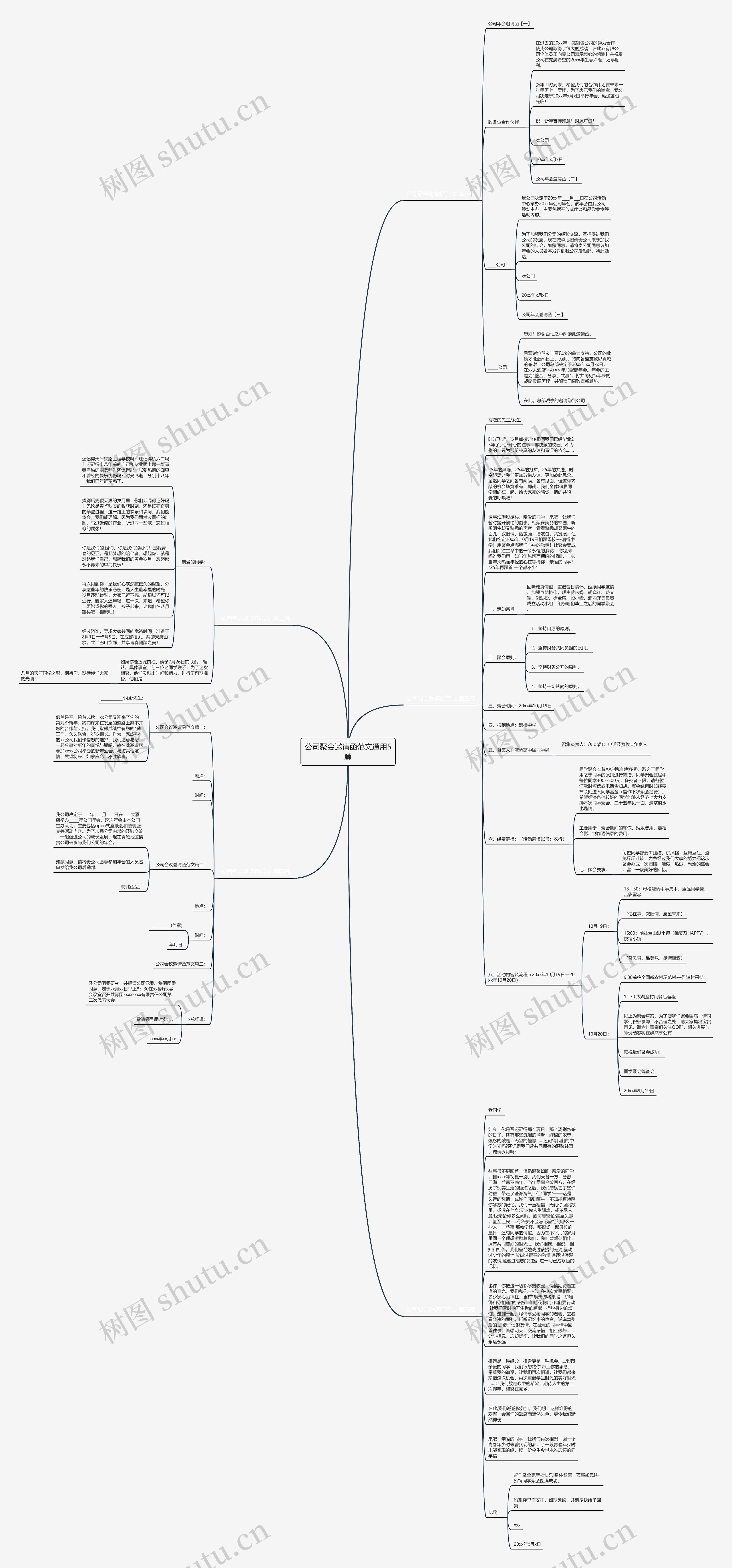 公司聚会邀请函范文通用5篇思维导图