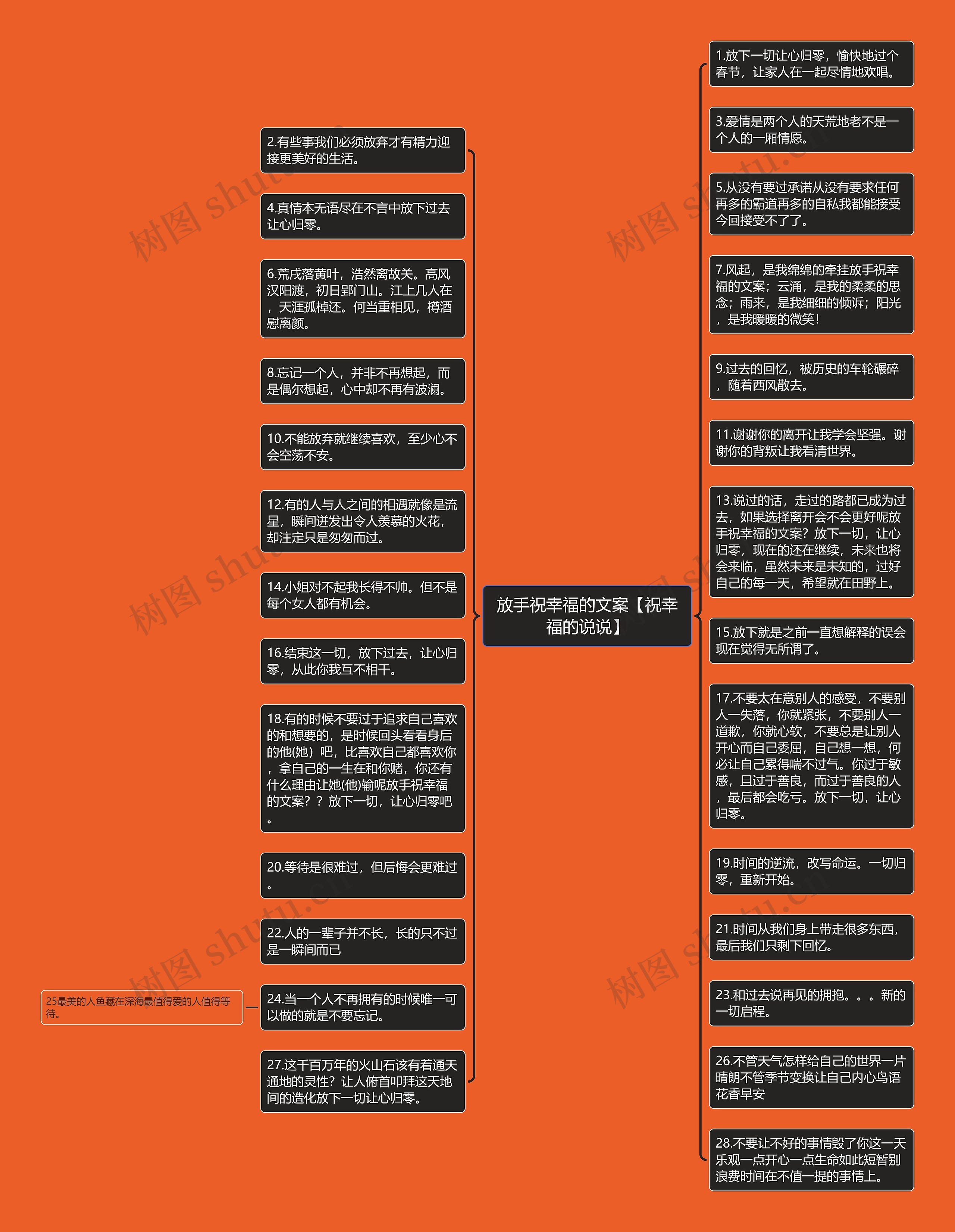 放手祝幸福的文案【祝幸福的说说】思维导图