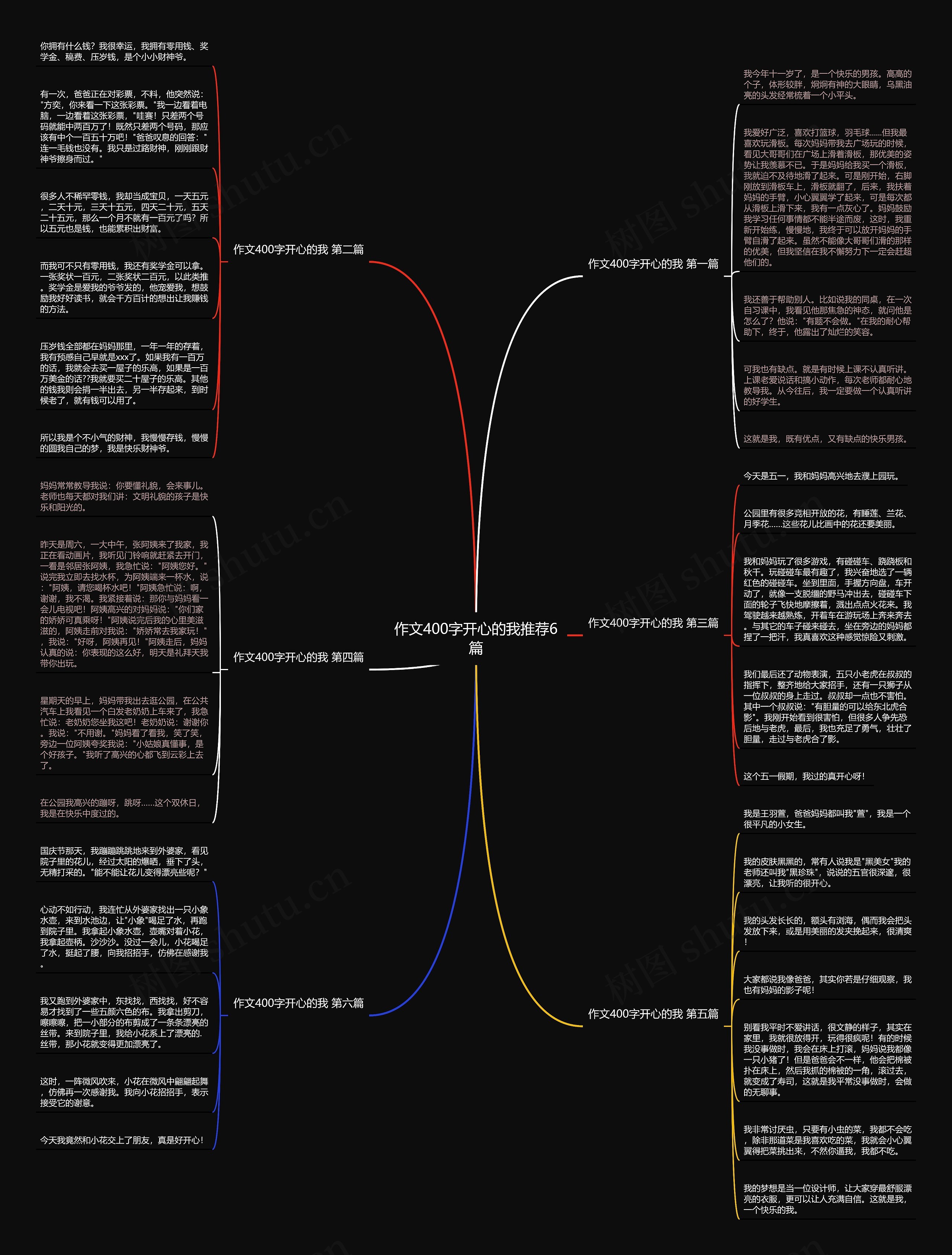 作文400字开心的我推荐6篇思维导图