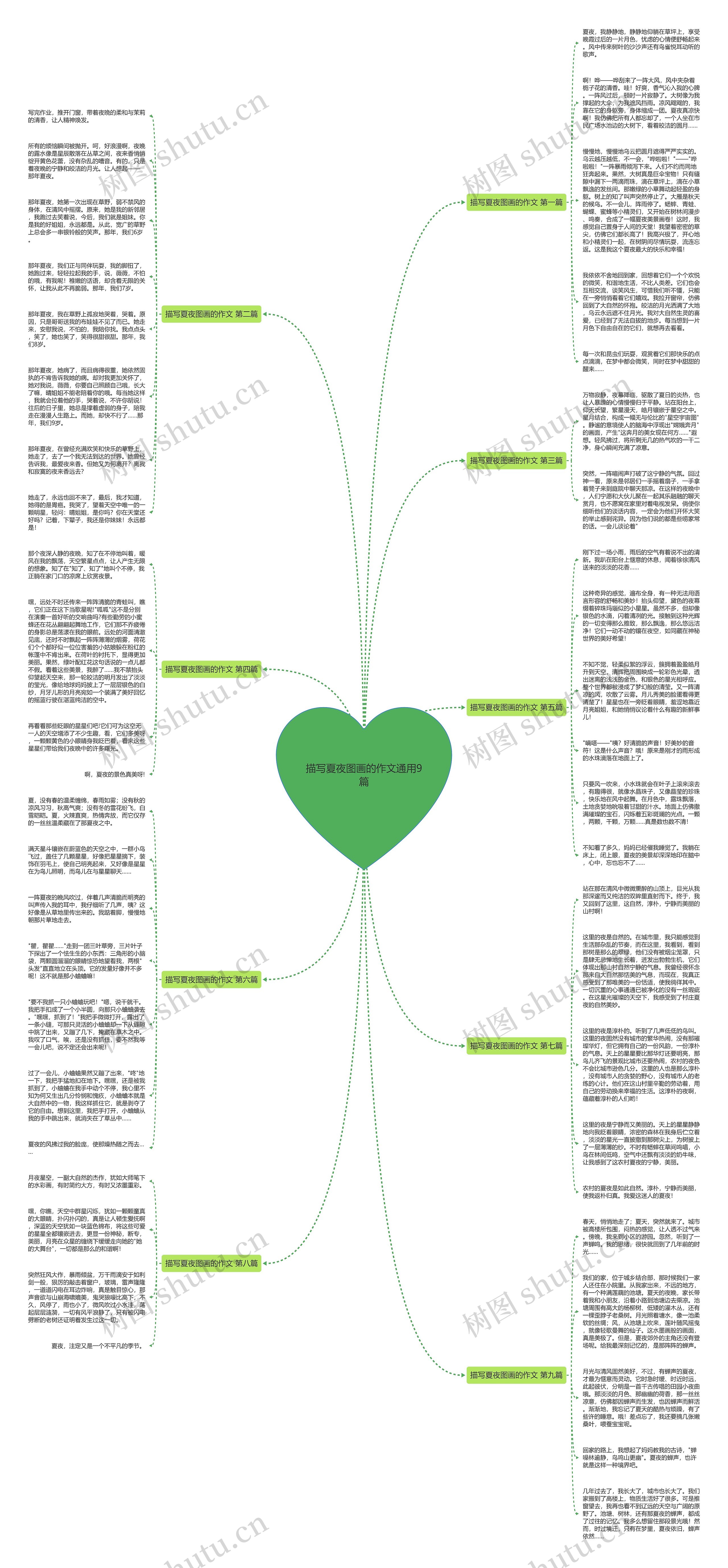 描写夏夜图画的作文通用9篇