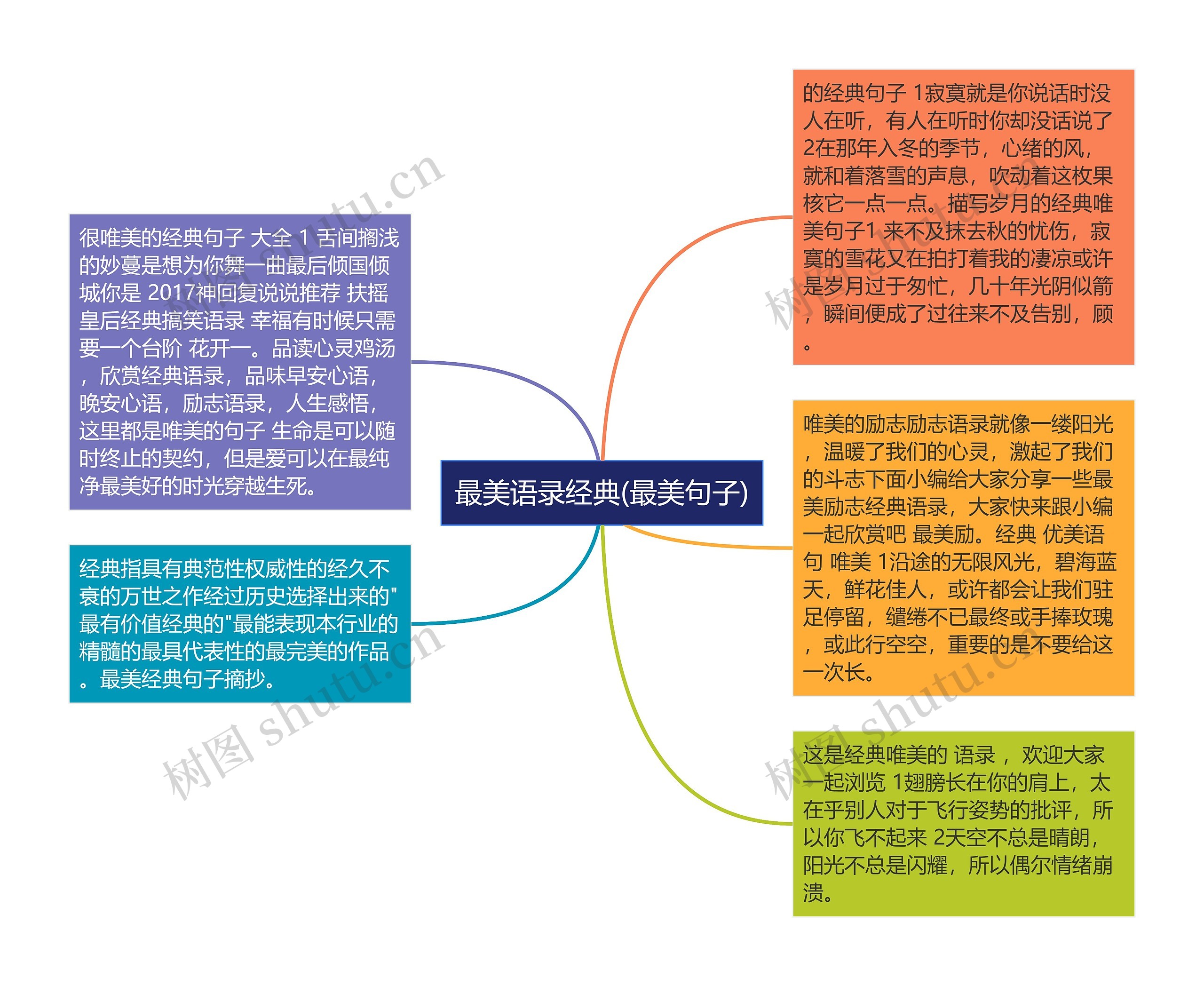 最美语录经典(最美句子)思维导图