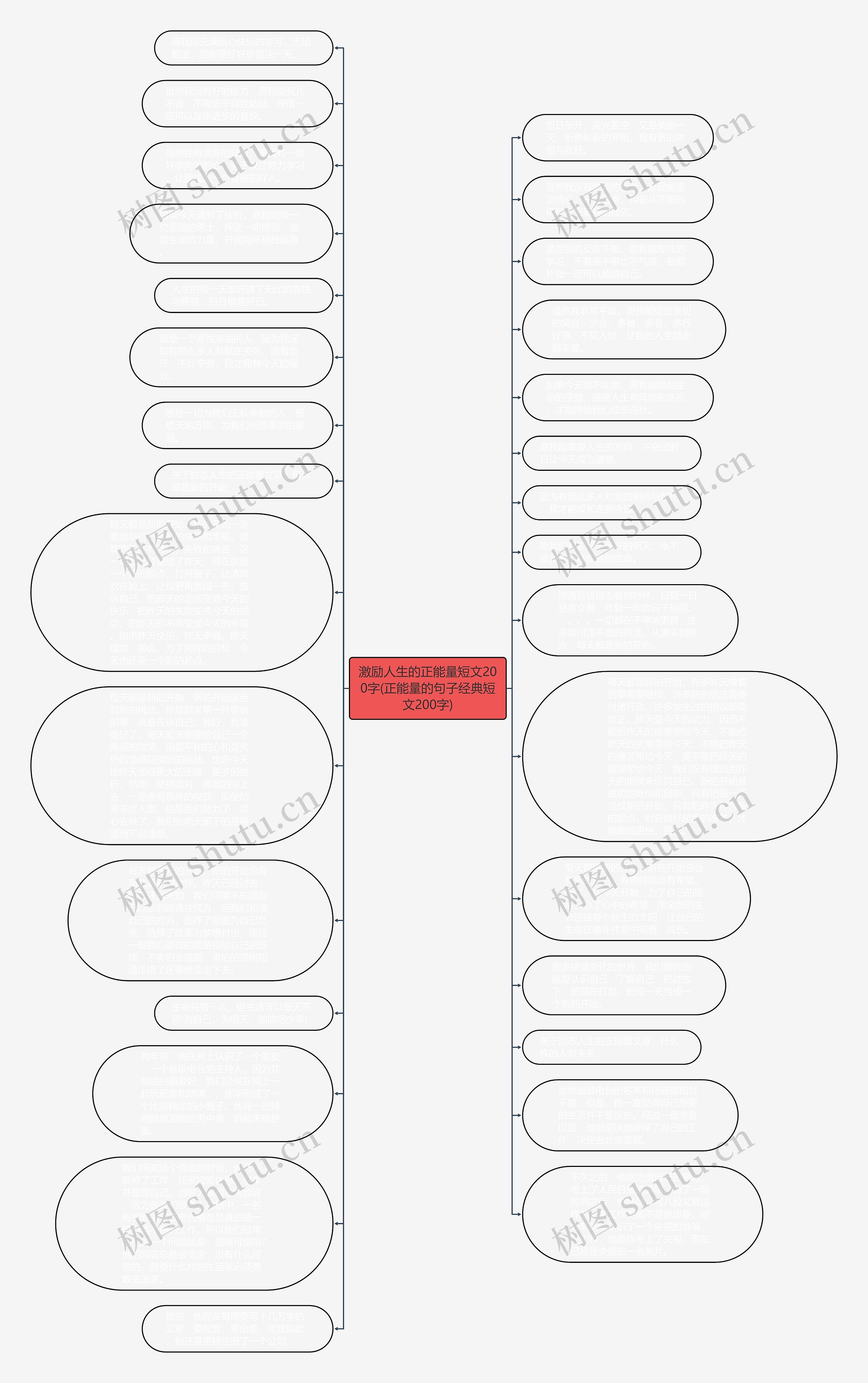 激励人生的正能量短文200字(正能量的句子经典短文200字)思维导图