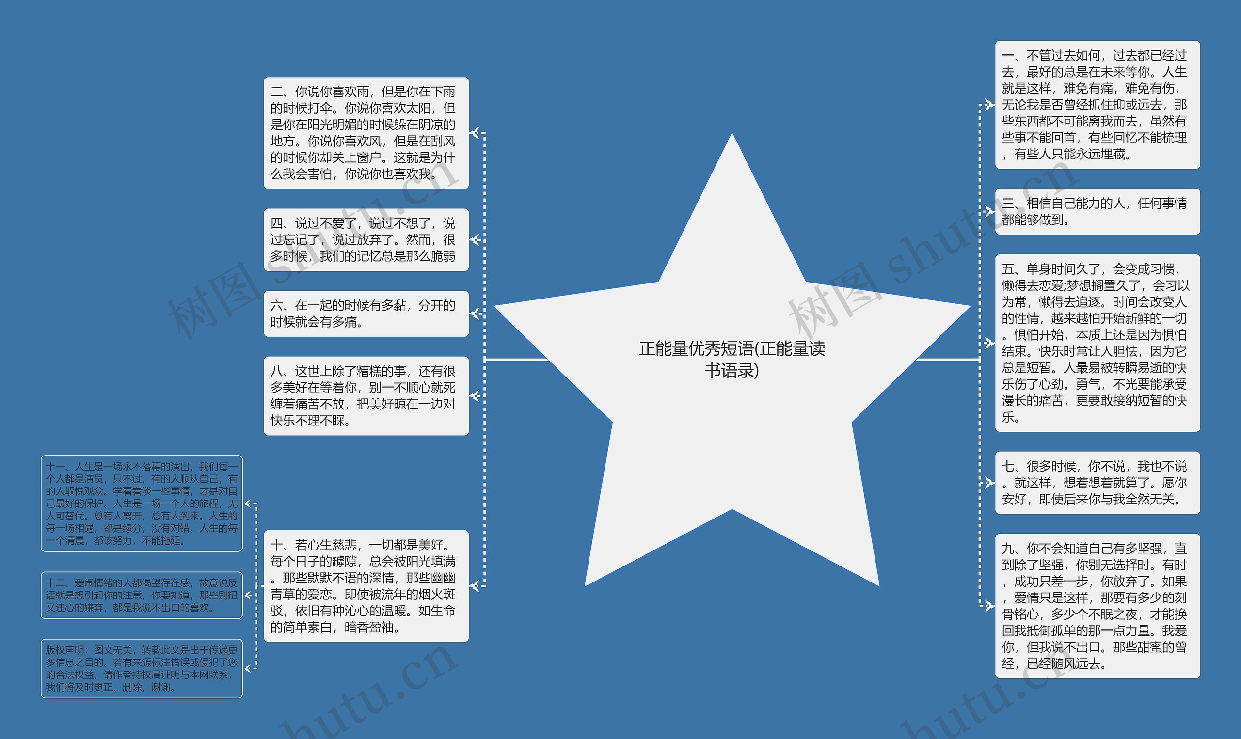 正能量优秀短语(正能量读书语录)思维导图