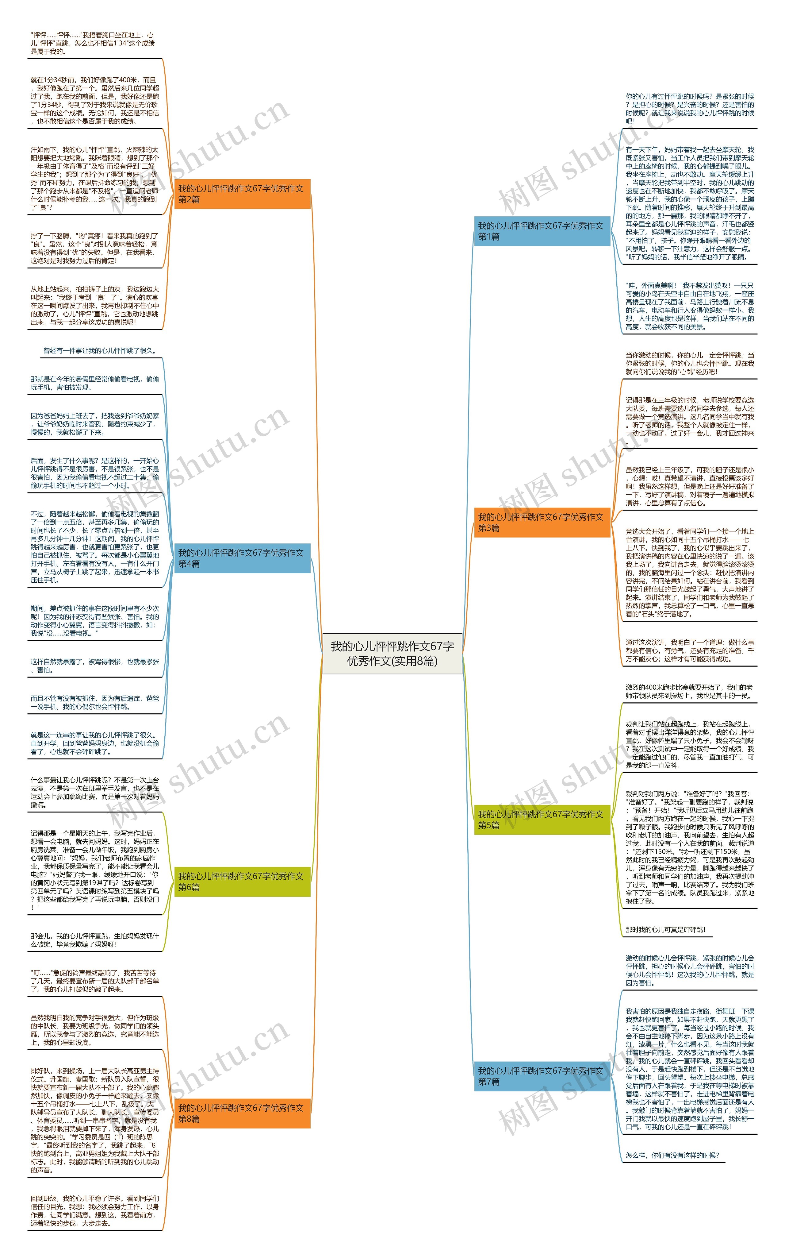 我的心儿怦怦跳作文67字优秀作文(实用8篇)思维导图