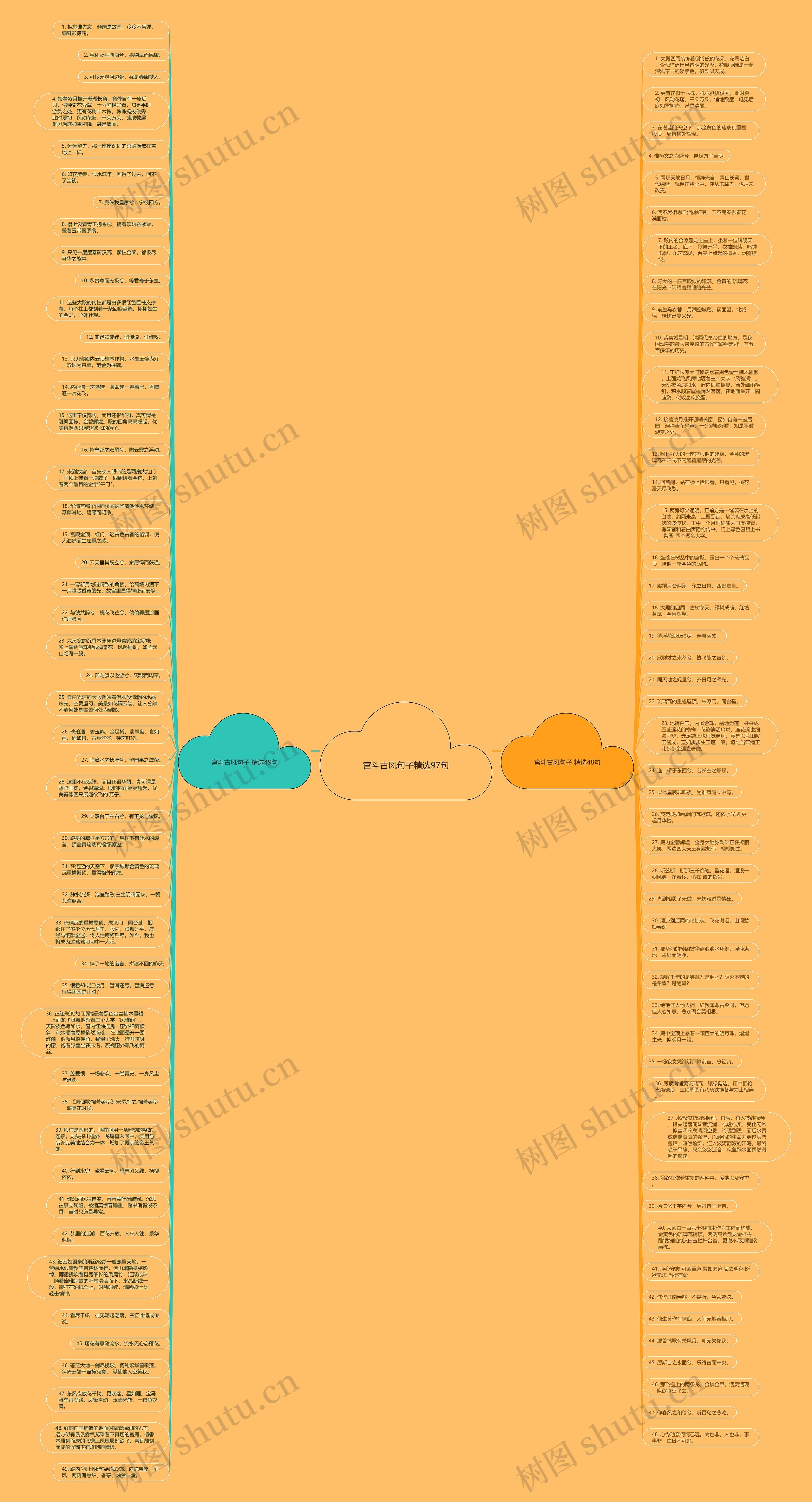 宫斗古风句子精选97句思维导图
