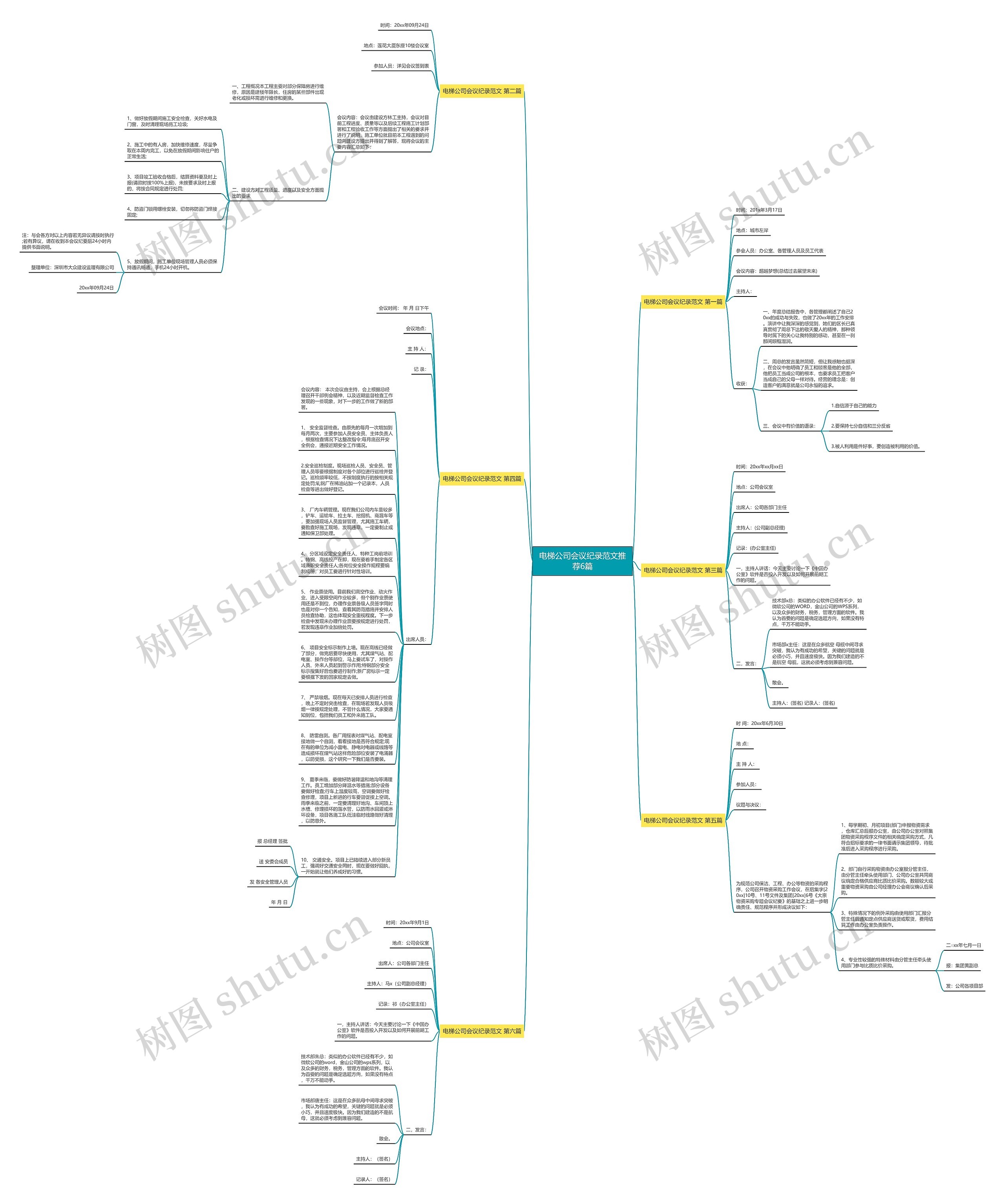 电梯公司会议纪录范文推荐6篇思维导图