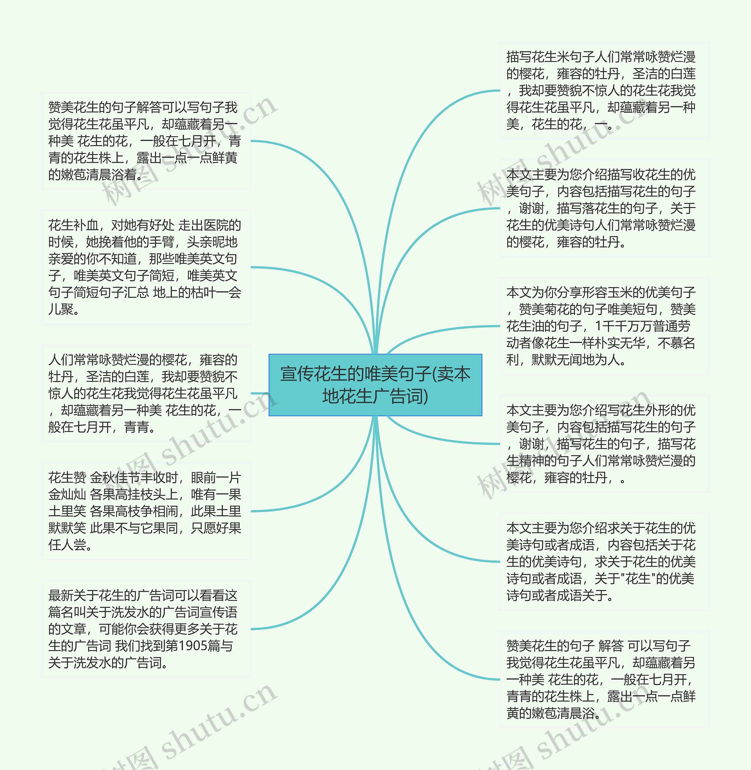 宣传花生的唯美句子(卖本地花生广告词)思维导图