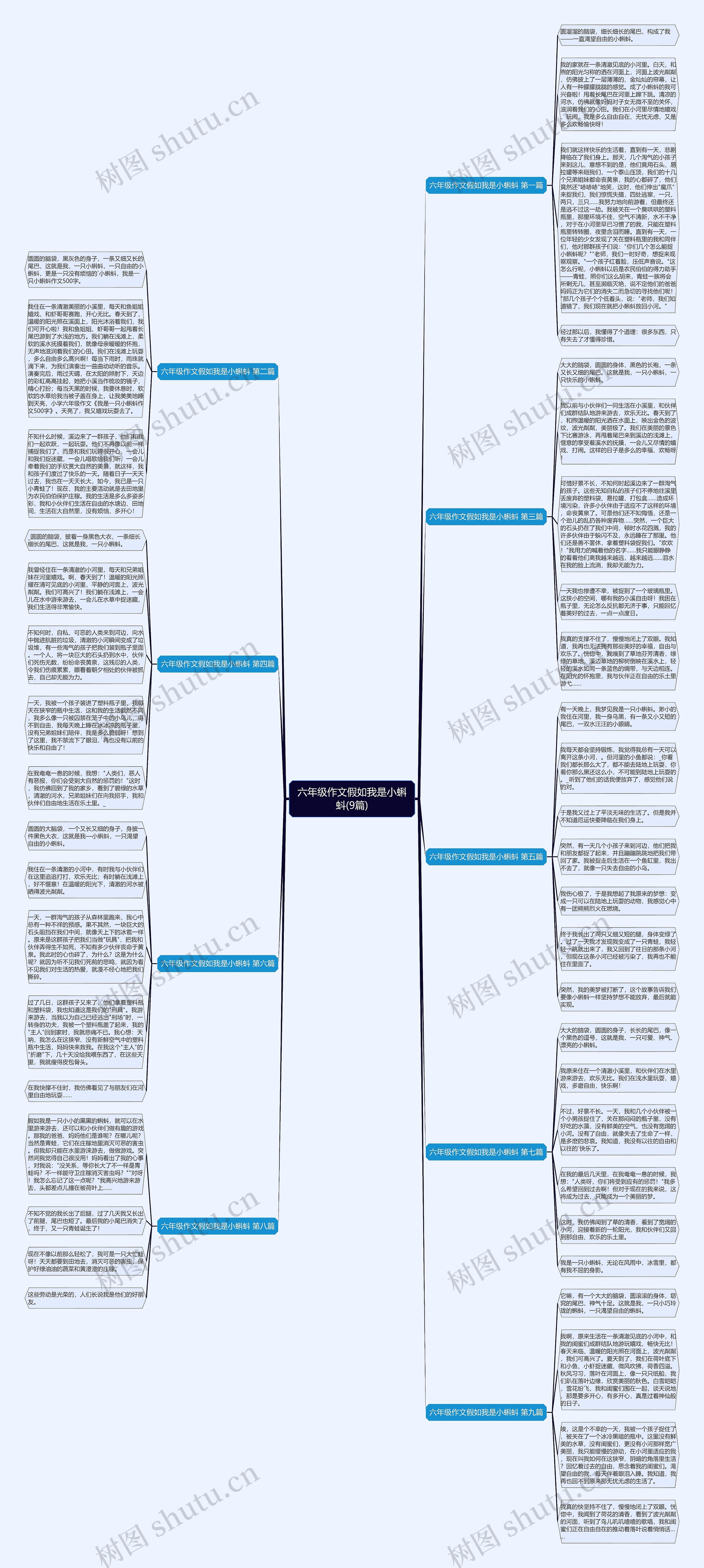 六年级作文假如我是小蝌蚪(9篇)思维导图