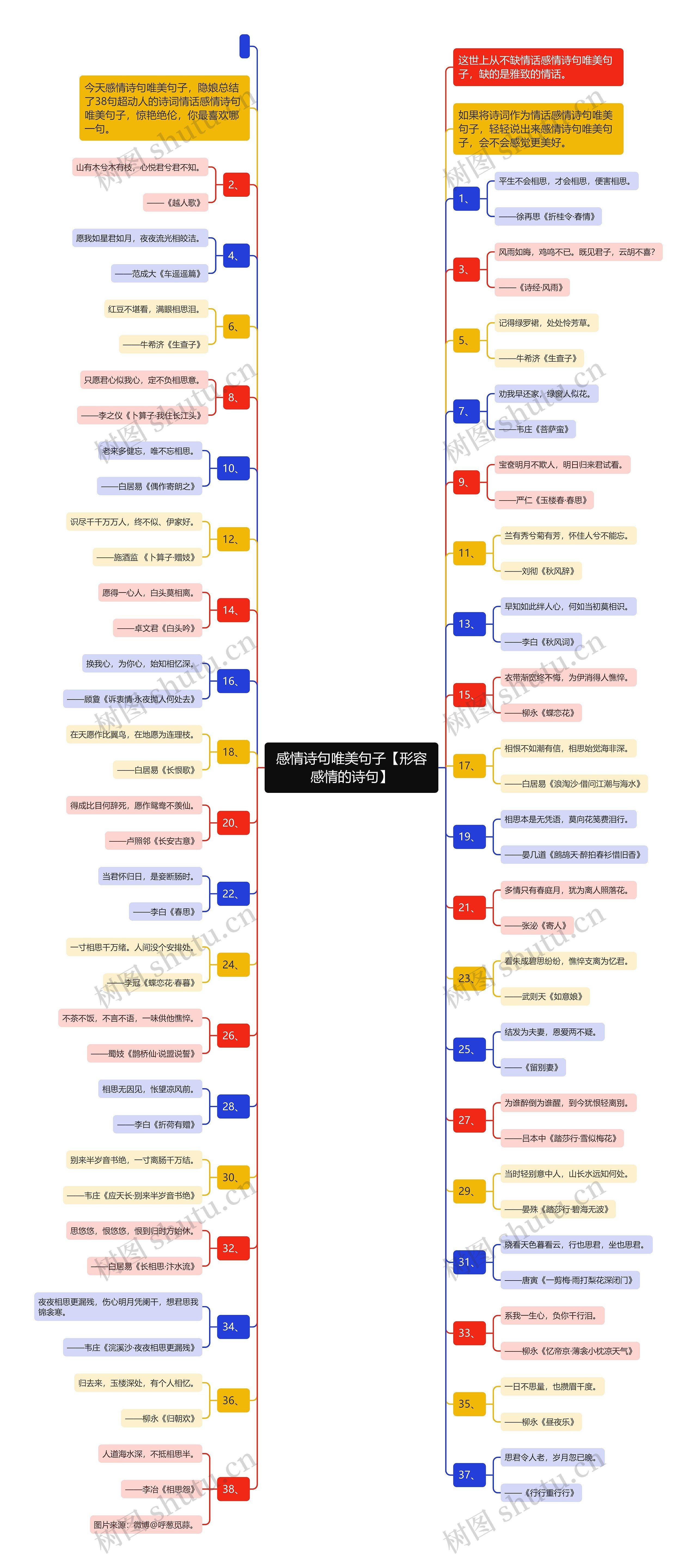 感情诗句唯美句子【形容感情的诗句】 感情诗句唯美句子【形容感情的诗句】