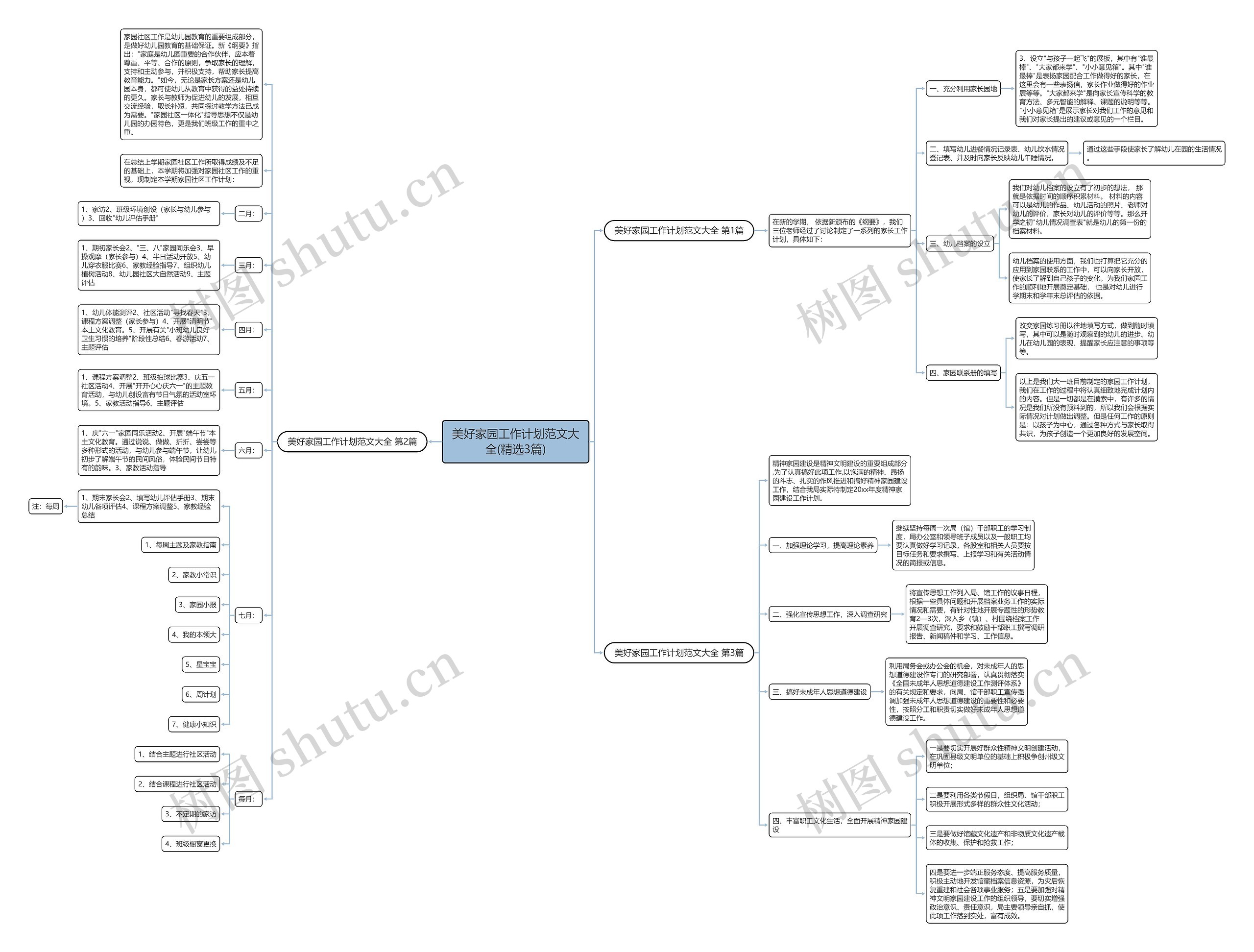 美好家园工作计划范文大全(精选3篇)思维导图